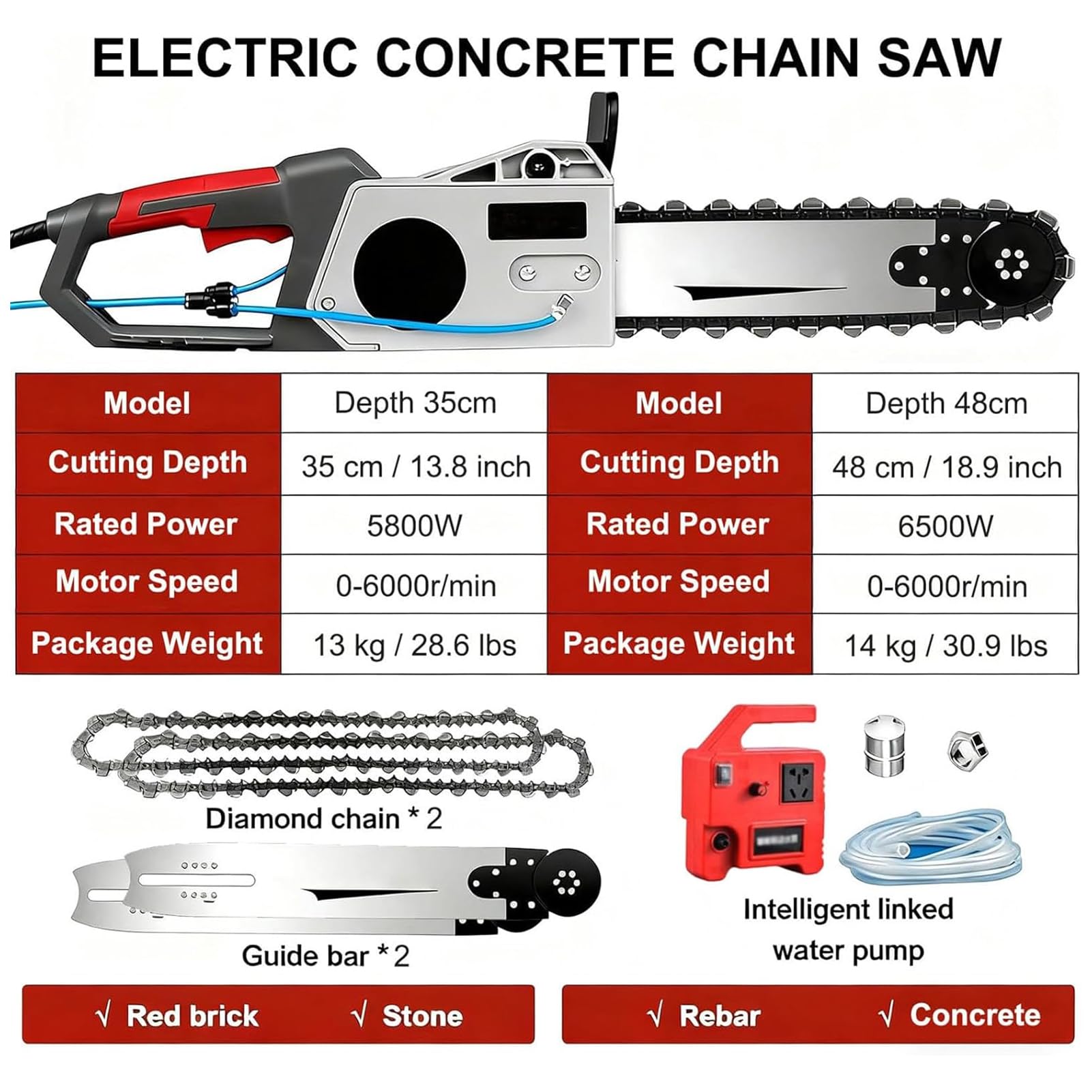 Motosierra EléCtrica para Muros, con Profundidad De Corte De 35/48 Cm, Equipo Industrial para Cortar HormigóN con Bomba De Agua, 2 Cadenas Y 2 Barras GuíA para Granito, HormigóN Y Piedra