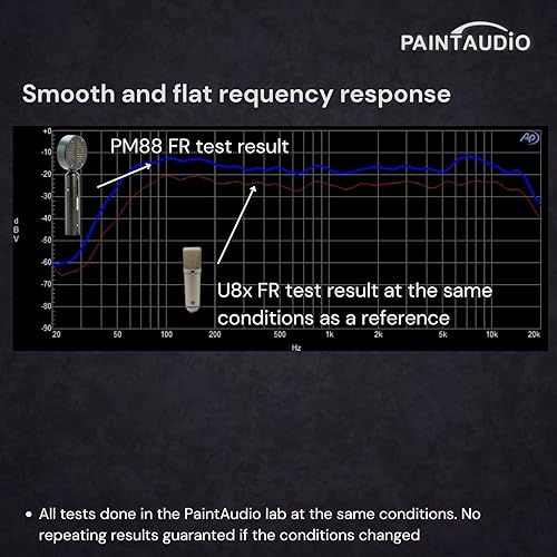 Miniatura 4 de PAINTAUDIO Paint Audio Micrófono condensador de diafragma grande PM88 para grabación profesional, transmisión, podcasting, juegos, con ganancia de