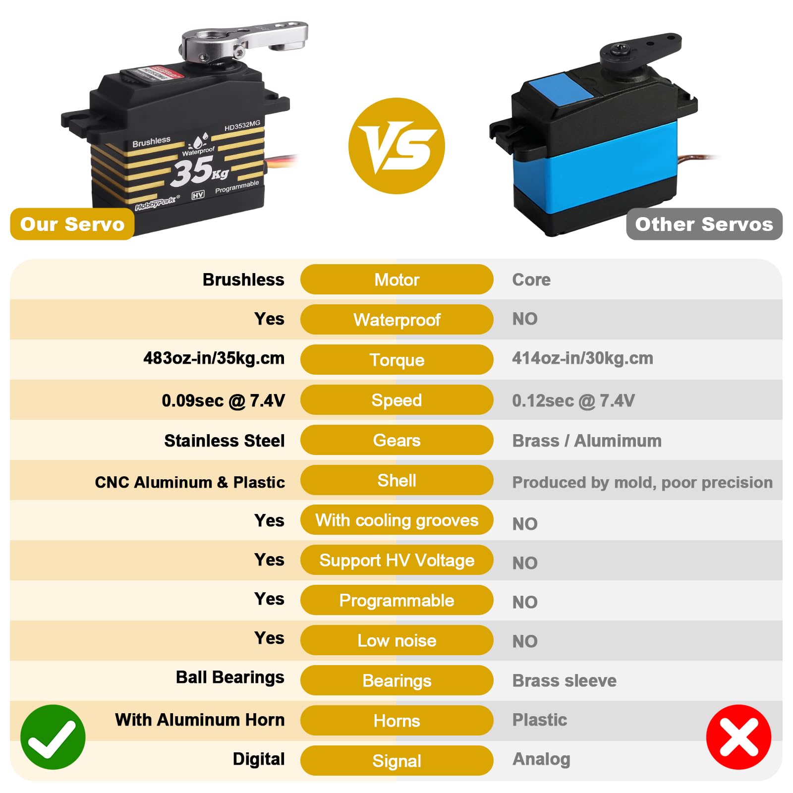 HobbyPark Impermeabile 35KG Alta Coppia Servo Brushless Motor Metal Gears Digital Servo Arduino Servo Programmabile per 1/8 1/10 1/12 RC Crawlers RC Camion RC Auto Buggy Robot FAI DA TE Angolo di