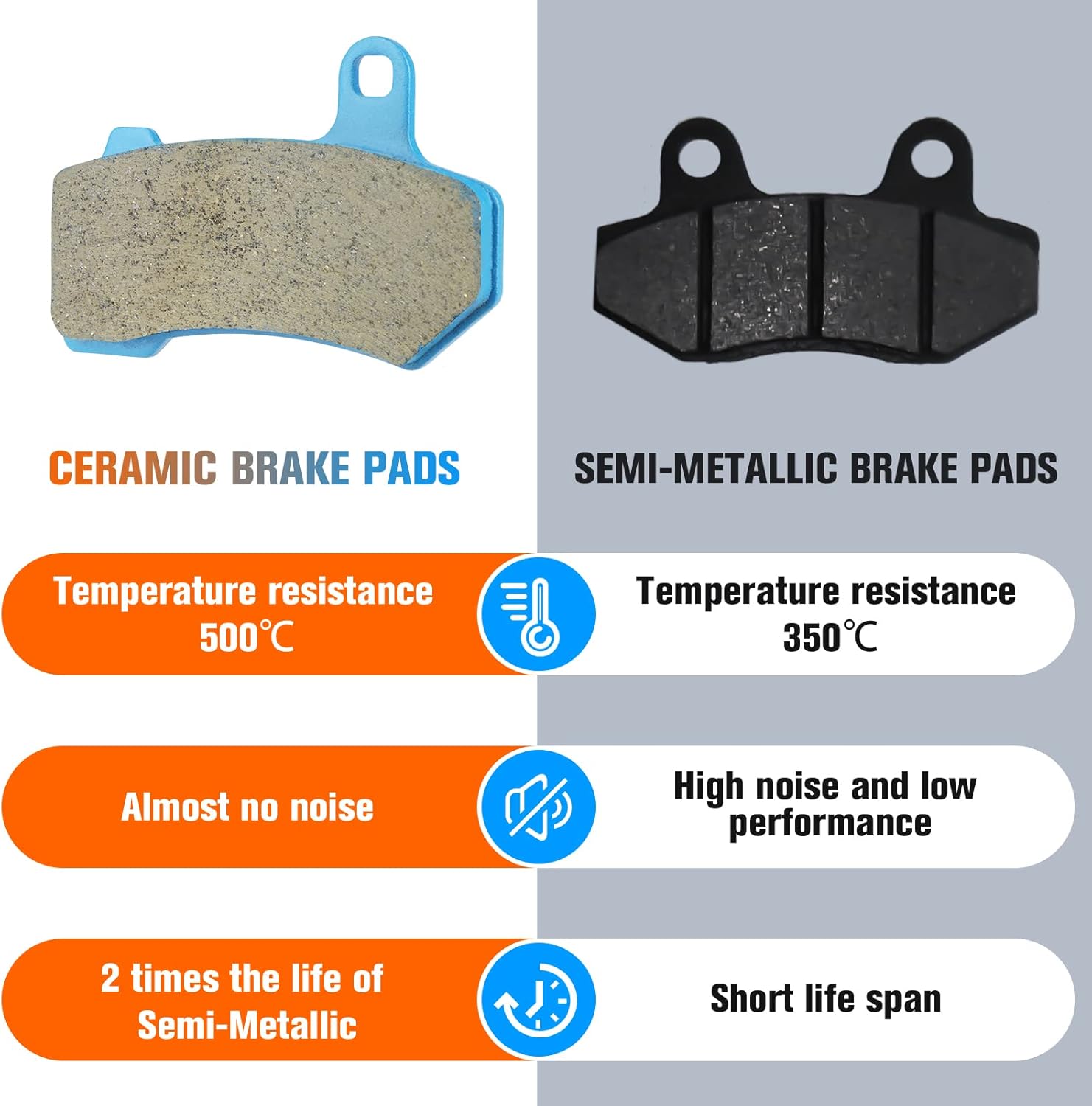 Youxmoto Ceramic Brake Pads 2008-2022 Fit For Harley Road King/Electra Glide/Street Glide, Front and Rear Brake Pads, Fit For Harley Classic Electra Glide/Road Glide/Electra Glide Ultra
