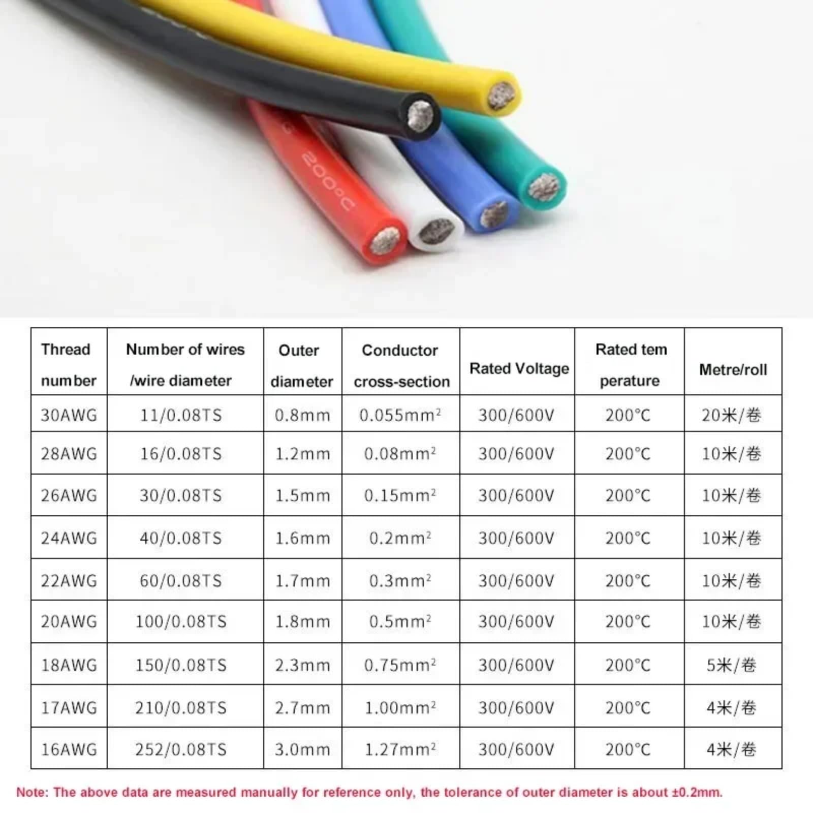 Silicone blando DIY5 color mixto cable conjunto 30awg 28 26 24 22awg 20awg 18awg 16awg de cobre estaño resistente a altas temperaturas(Yellow box 2; 24 AWG 5 x 10m)