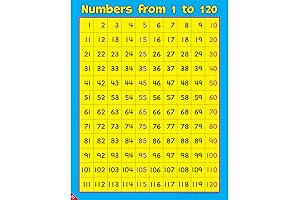 Really Good Stuff Numbers from 1-120 - Posters and Charts for 1st Grade and Up