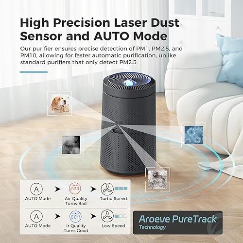 Miniatura 7 de AROEVE Purificador de aire para habitaciones grandes de hasta 1,782 pies cuadrados con proyector de estrellas, WiFi inteligente, sensor de calidad