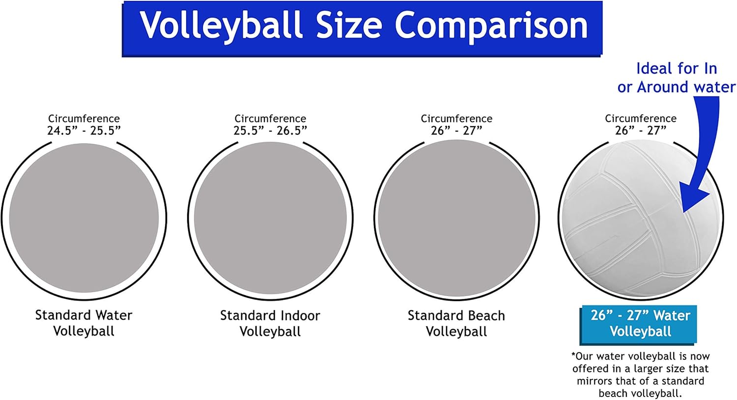 Botabee Swimming Pool Standard Size Water Volleyball | Pool Volleyball for Use with Dunnrite, Intex, Swimways or Other Pool Volleyball Sets, (Classic White, 8.4" Diameter) : Sports & Outdoors