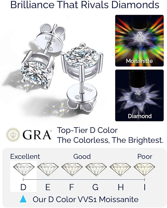 MomentWish Moissanite Earrings for Women, 925 Sterling Silver Hypoallergenic Stud Earrings, 0.6-4 CT Mens White Gold/14K Gold Plated/Rose Gold Studs, Gift for Mom or Wife