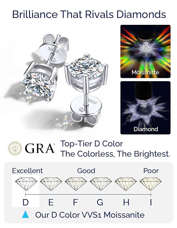 MomentWish Moissanite Stud Earrings, 3 CTW D Color VVS1 Round Cut Lab Created Moissanite, 925 Sterling Silver White Gold Plated Birthday Gift for Wife by MomentWish - Used condition - Image 5