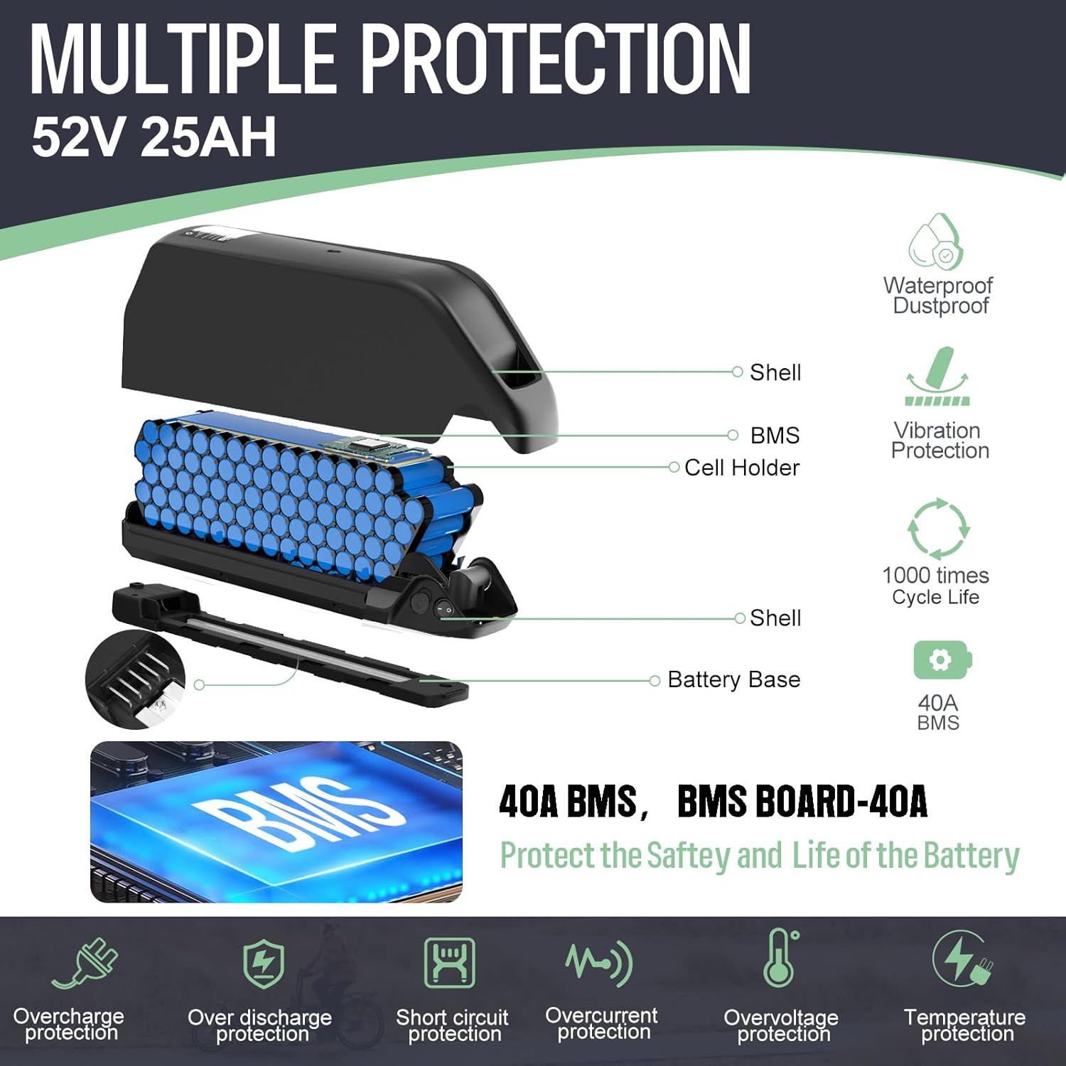Ebike Battery - Lithium Battery with USB Port for 0-1500W Ebike Conversion Kit,Compatible with Bafang Mid Drive Kit and Other Hub Motor