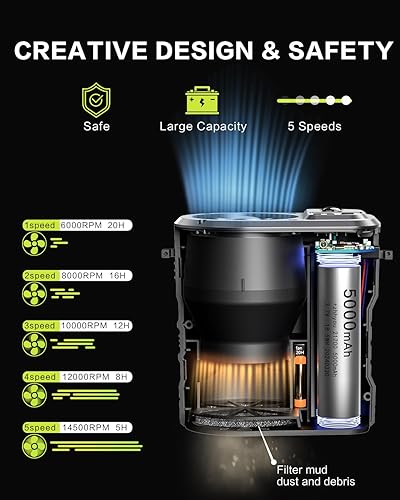 Miniatura 4 de Ventilador portátil recargable de 10000 mAh, mini ventilador de cintura con tiempo máximo de trabajo de 24 horas, 5 velocidades de 15000 rpm, fuerte