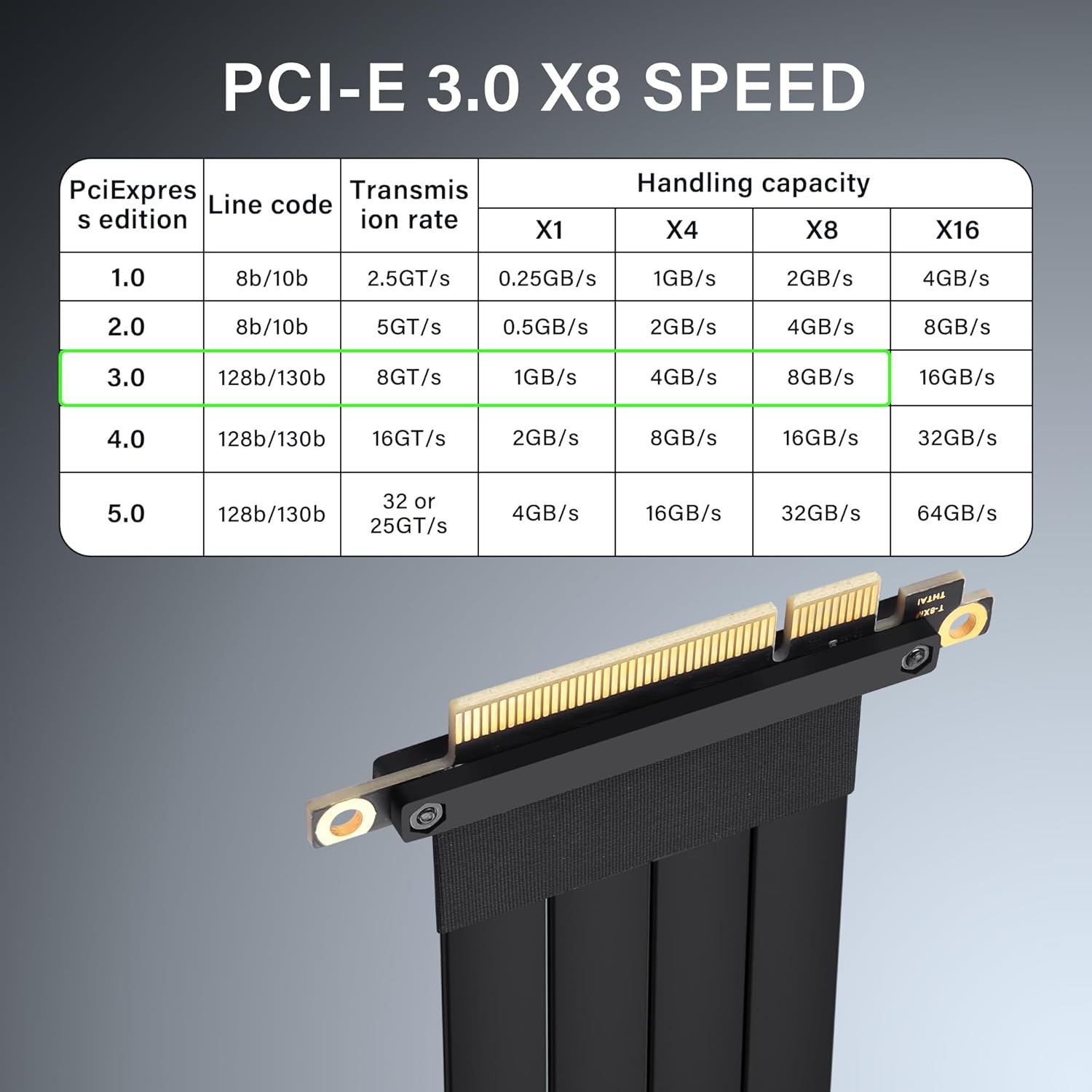SinLoon PCIe 3.0 X8 Extension Cable PCI-E 8X Male to Female Riser Cable 25CM (180 Degree M/F)