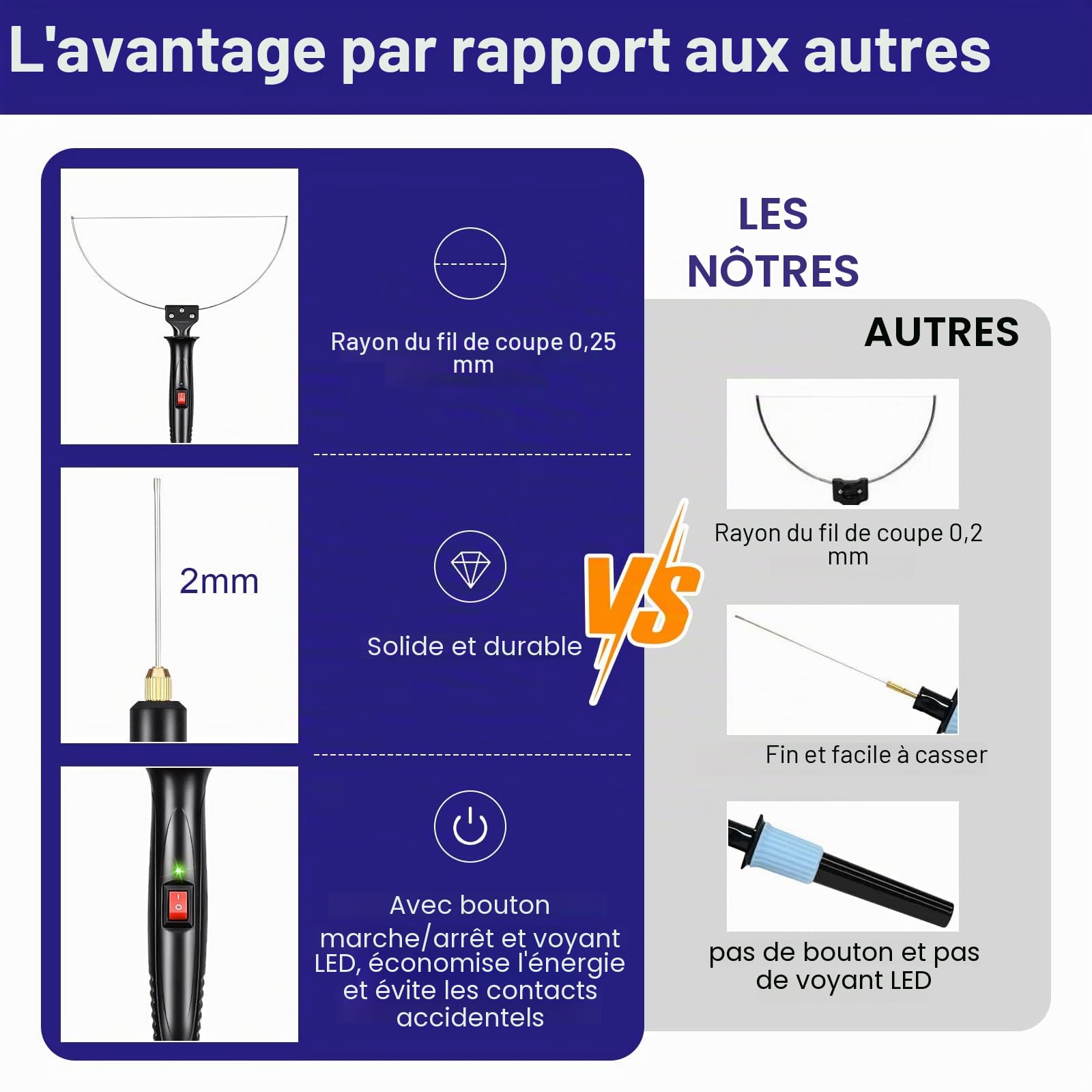 3-en-1 Coupeur de Mousse Electrique, 100-240V / 18W stylo machine à découper électrique pour arc en polystyrène avec adaptateur de convertisseur de tension électronique pour bord tranchant