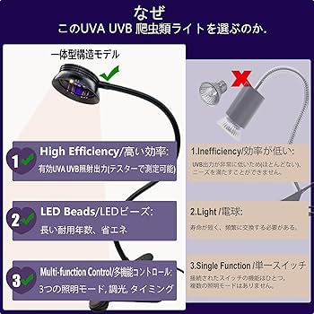 【chiRoru】 ポポケージ&UVライト（交換灯あり）&照明（送料込） chiRoru様専用】 ポポケージ&UVライト（交換灯あり）&照明（送料