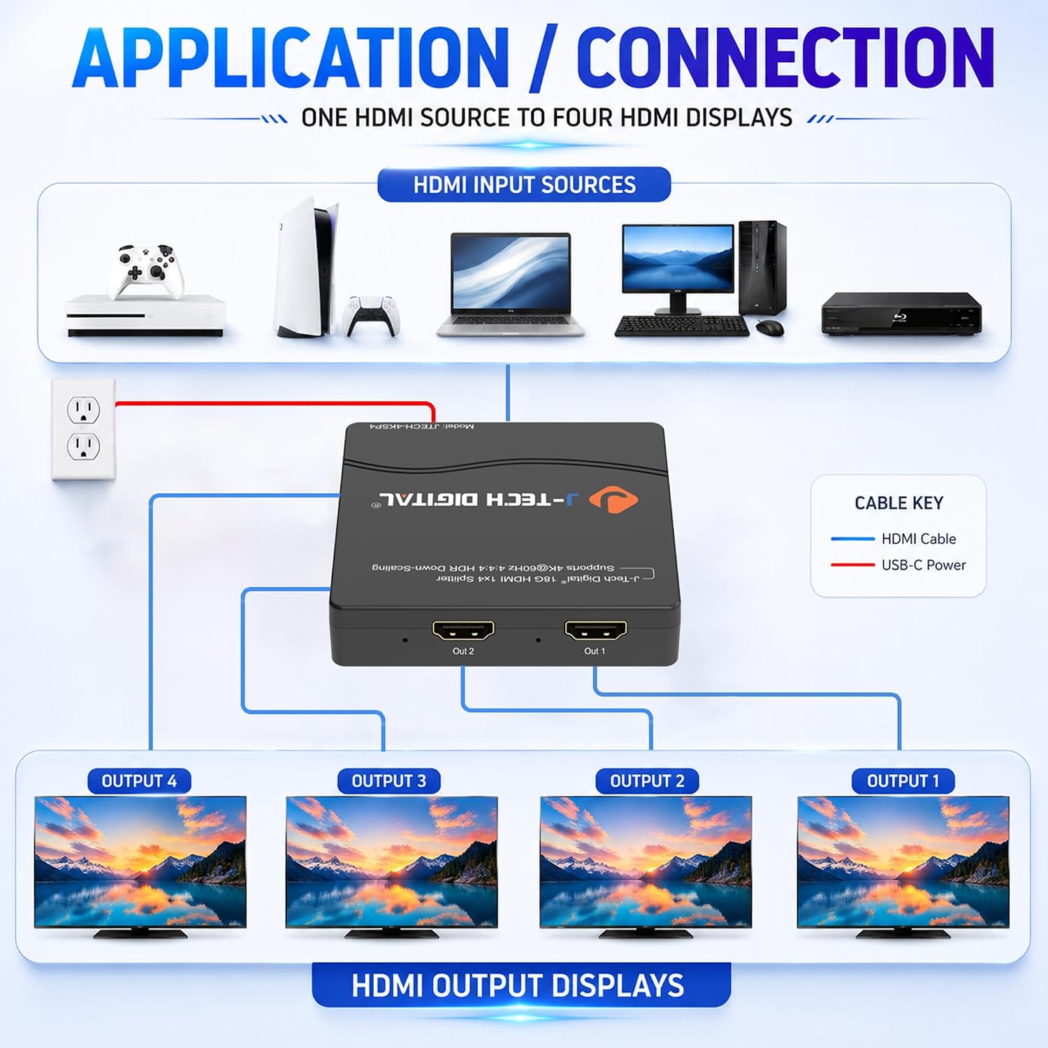 Connection diagram for the J-Tech Digital HDMI Splitter JTECH-4KSP4, showing one HDMI input source connected to four HDMI output displays.