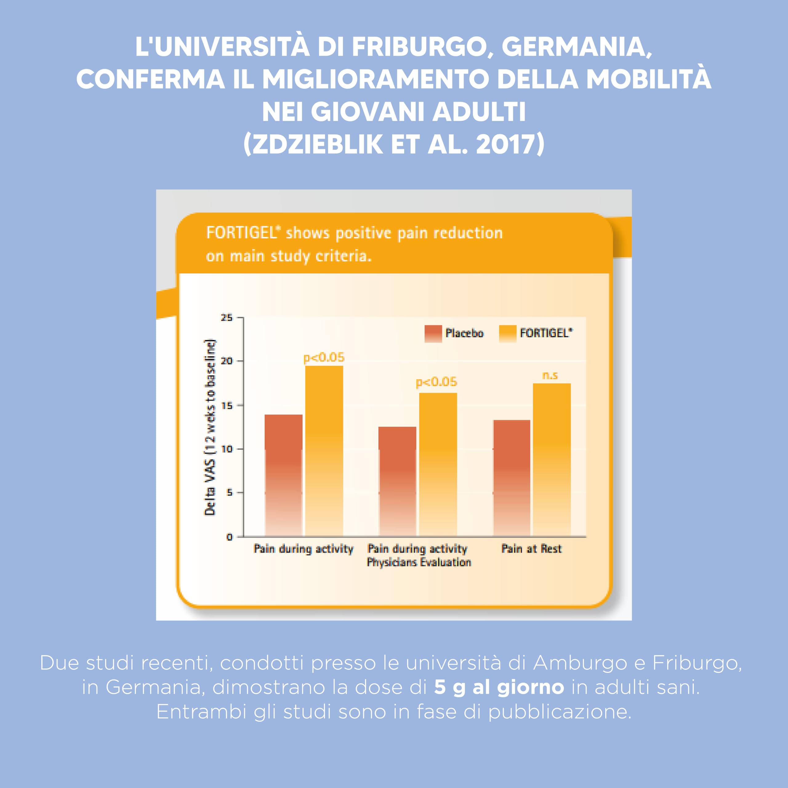 Collagenica Osteo – Supporta Articolazioni, Cartilagini e Ossa - Collagene Idrolizzato Fortigel®, Glucosamina, Condroitina, Artiglio del Diavolo – Infiammazione articolazioni e ossa. 30 Bustine