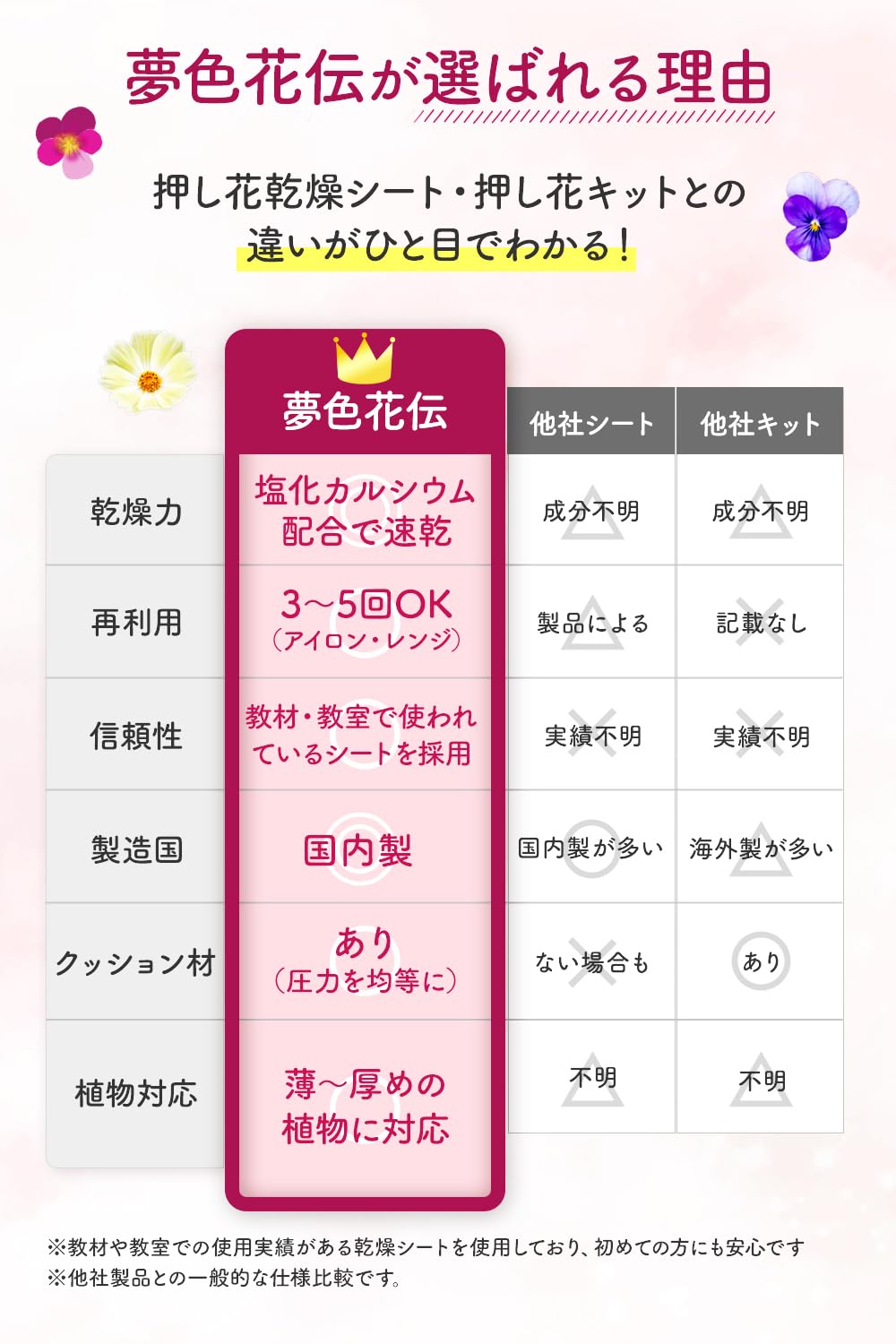 Amazon.co.jp: 押し花キット 【日本ヴォーグ社認定講師監修】クラフト