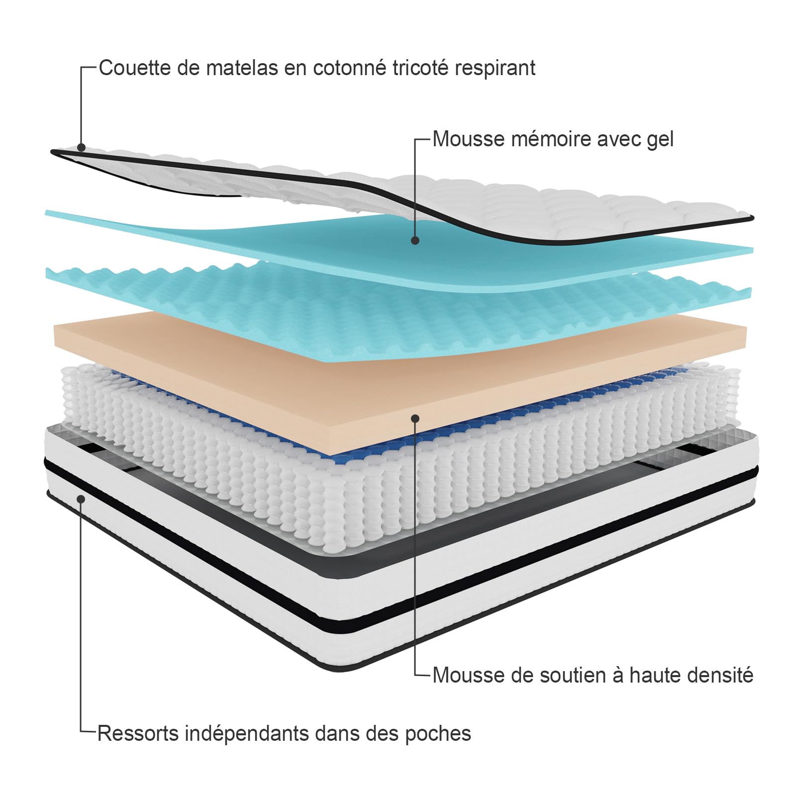 Twirest Matelas 140x190x22 cm Matelas Hybride en Mousse à mémoire de Forme à Ressorts ensachés,Durable et Doux pour la Peau, Durable et Respirant (140x190x22)