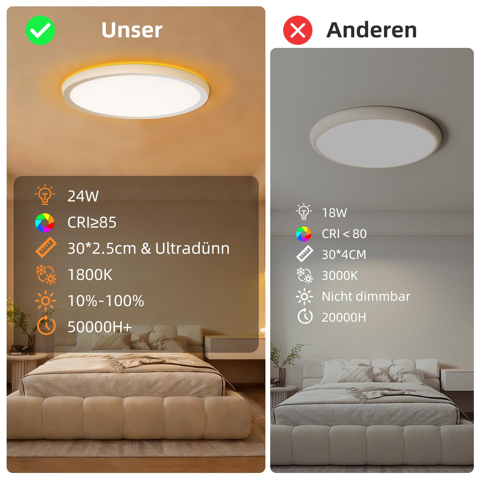 Plafonnier LED, 24W Carré Lampe de Salle de Bain avec télécommande, intensité 3000K-6500K, veilleuse 1800K Ambre