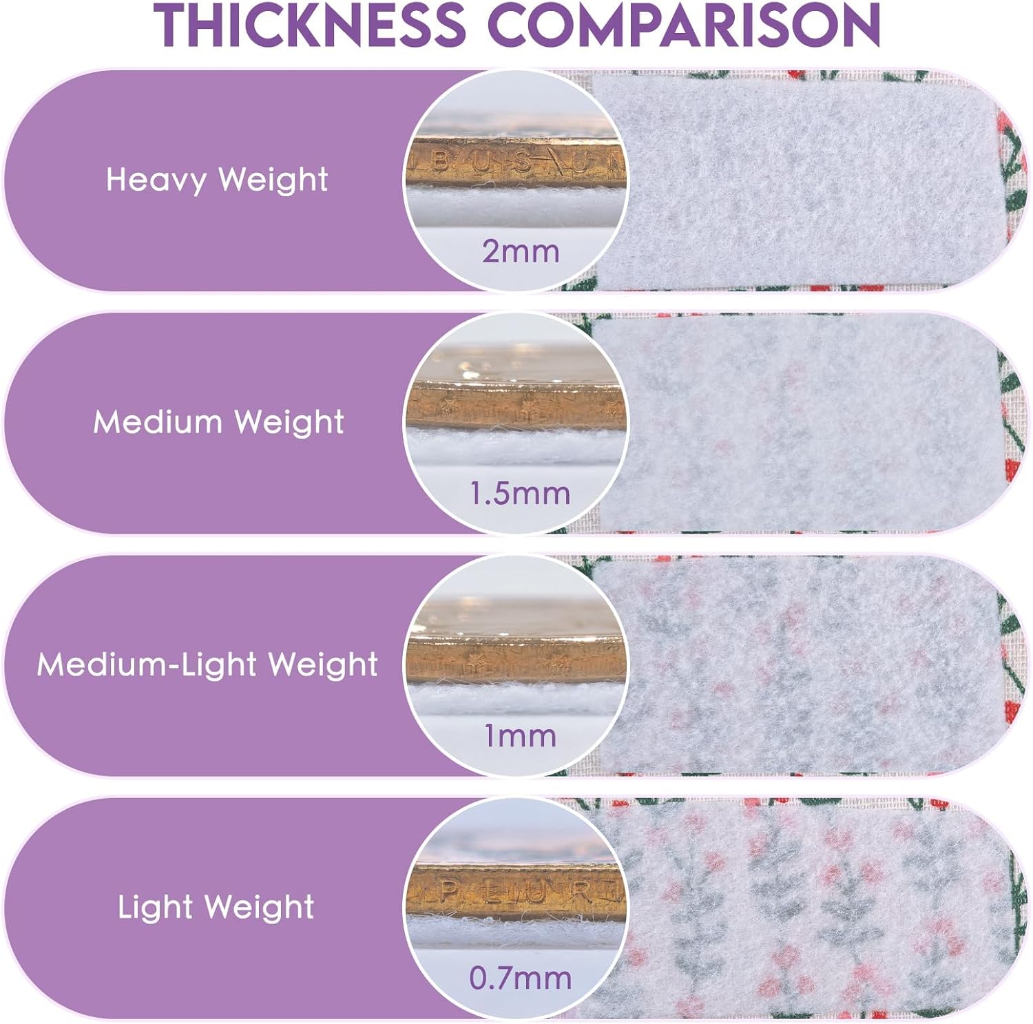 KOVIEDE Fusible Fleece Interfacing,2 Pack 40" x 1 Yards Heavyweight One-Sided Loft Iron On Fusible Fleece White for Quilting, Sewing, Crafting and Home Decor