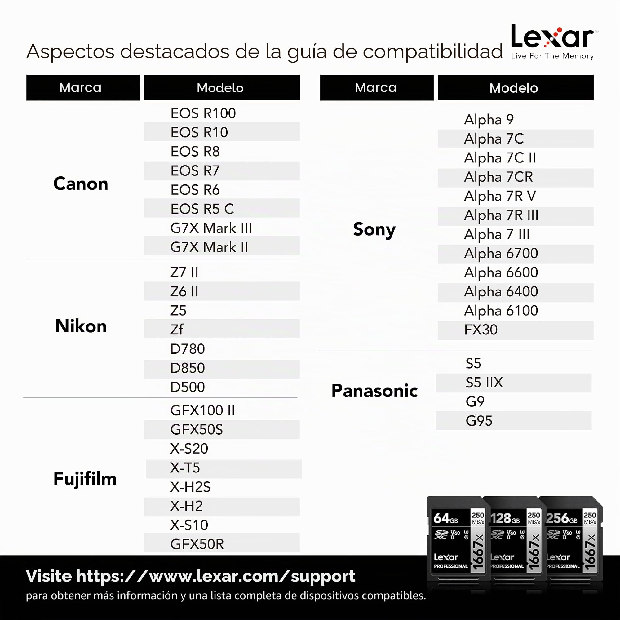 Lexar Tarjetas de memoria SDXC profesionales de 64 GB (paquete de 2) 1667x, UHS-II, C10, U3, V60, video Full-HD y 4K, hasta 250 MB/s de lectura, para fotógrafos profesionales, videógrafos, entusiastas