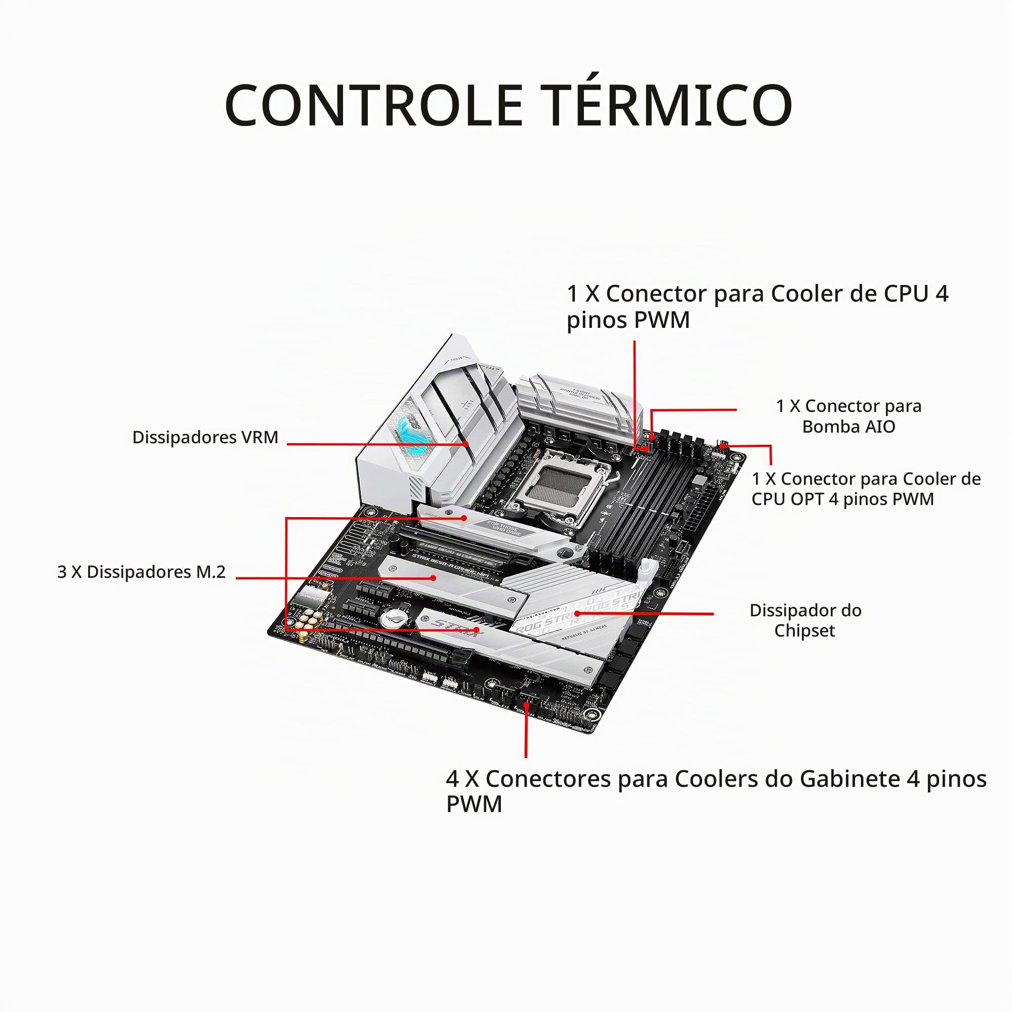 Placa Mãe Asus ROG STRIX B650-A Gaming WIFI, Chipset B650, ATX