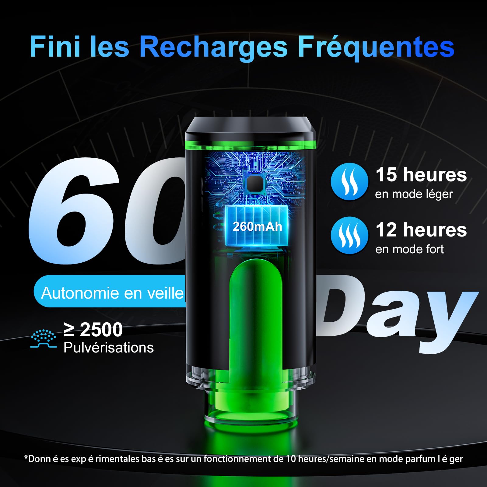 Désodorisant Voiture avec 3 Huiles Essentielles, Désodorisants de Voiture Longue Durée, Diffuseur D'arômes de Voiture Rechargeable et Parfum DIY au Choix, Marche/Arrêt Automatique Intelligent