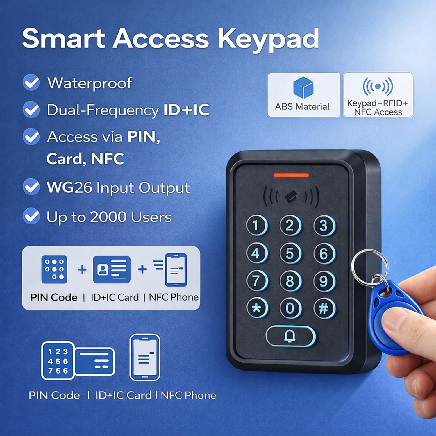 RFID Zutrittskontrollsystem Set mit Dualfrequenz (ID + IC/NFC) – IP68 Controller mit beleuchteter Silikon-Tastatur, DC 12V 3A Netzteil, Exit-Taster und 10× 125kHz RFID Schlüsselanhänger(5)