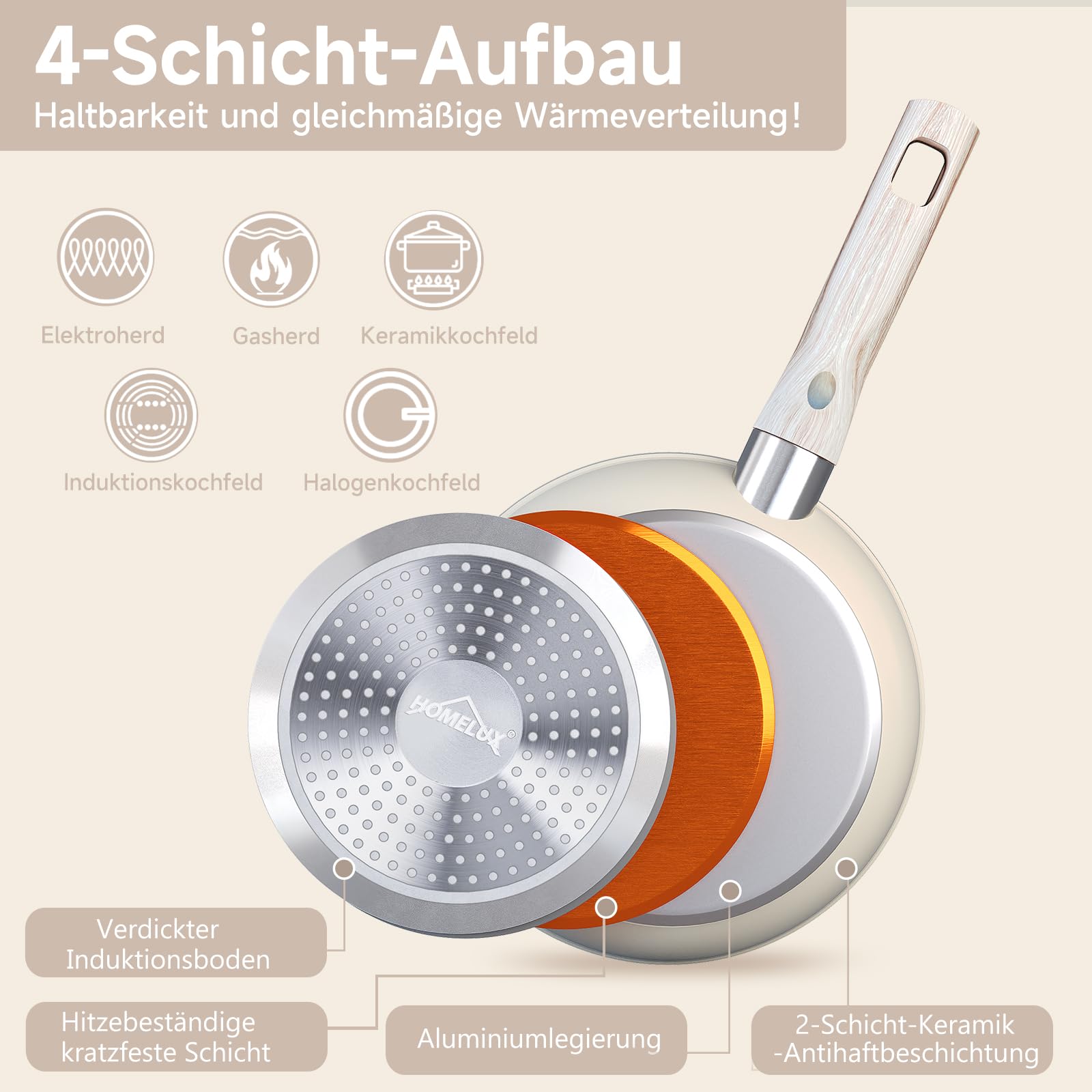 Homelux Set Di 3 Padelle Antiaderenti – 20/24/28 Cm, Rivestimento In Ceramica, Adatte A Induzione, Manico Legno Ergonomico