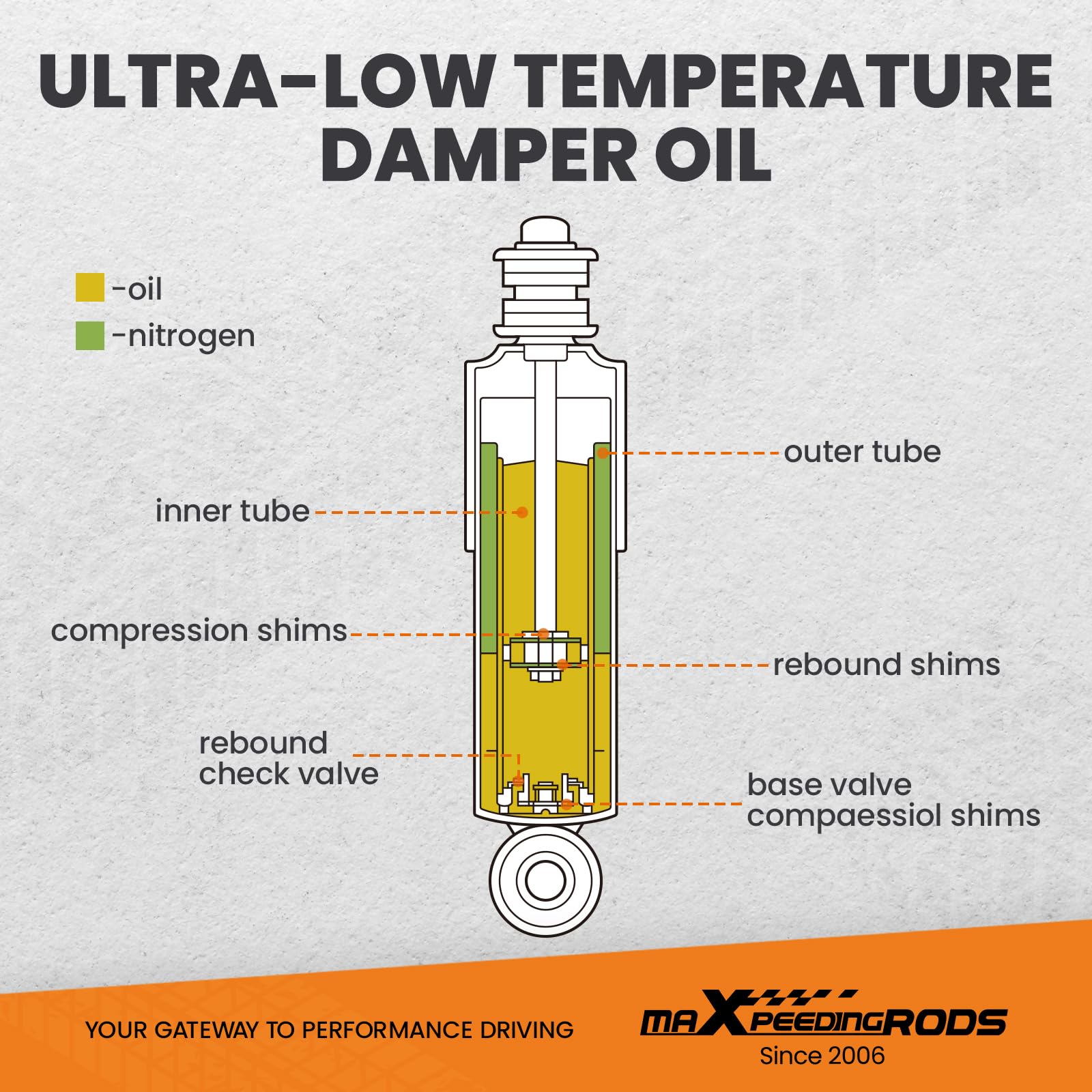 maXpeedingrods Ammortizzatori Assetto a Ghiera Regolabile per BMW E36 Touring Coupe Cabriolet