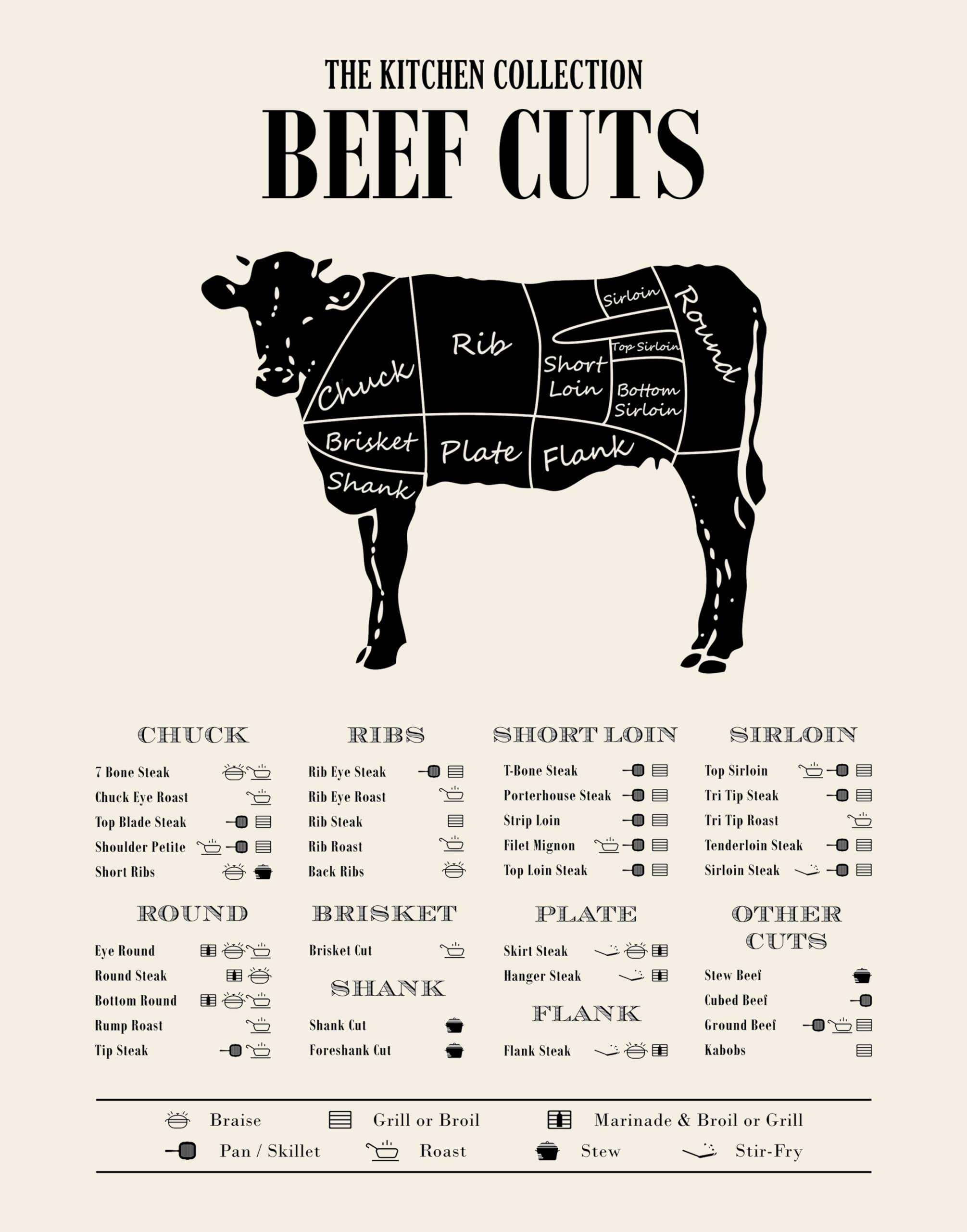 TMO2 11x14 Set Meat Cuts Poster - Beef, Lamb, Pork Butcher Chart
