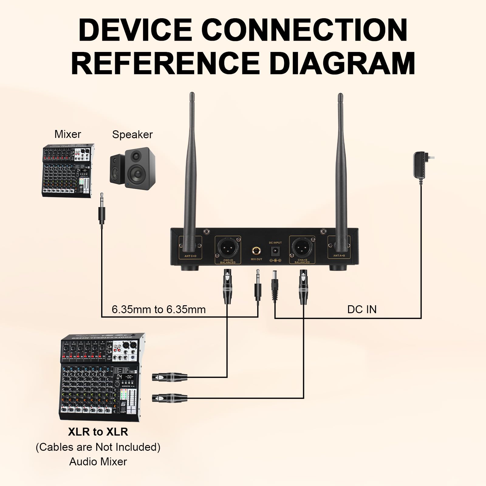 Kabelloses Lavalier-Mikrofon mit Headset und Handmikrofonen, Professionelles 4-K UHF Schnurloses Mikrofon Set mit Metallempfänger, 193m Reichweite für Kirche, Karaoke, Hochzeit, Party
