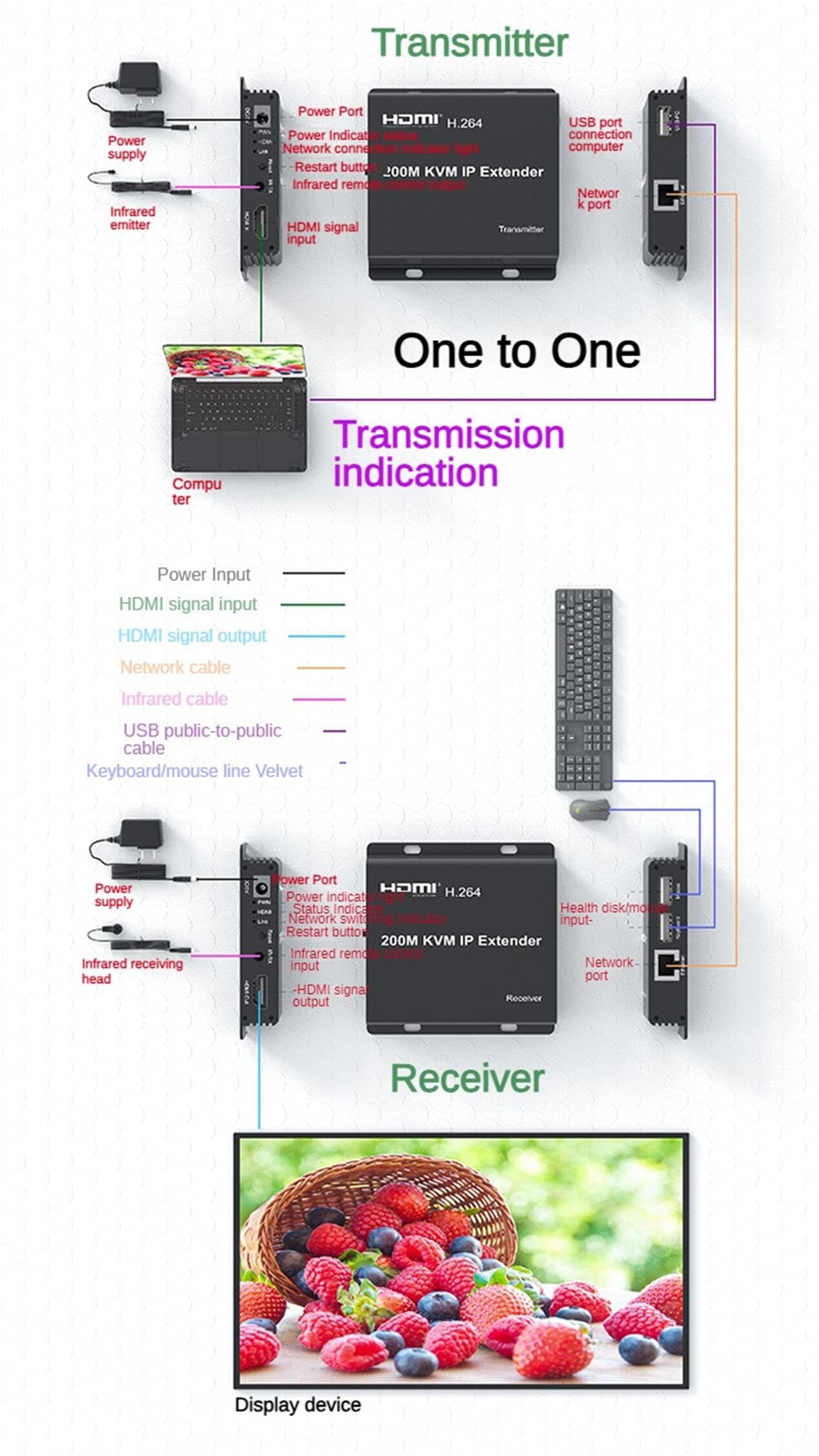 Extensor KVM IP de 200 m, un par de conmutadores multi – Gigabit a través de RJ45 Cat5e/6 1080p HDMI USB KVM Ethernet Extender para PC DVR Loptop soporte ratón teclado táctil (TX+RX)