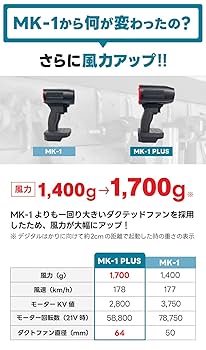 Amazon.co.jp: 【MK-1からパワーアップ】 Aero Tools MK-1 PLUS