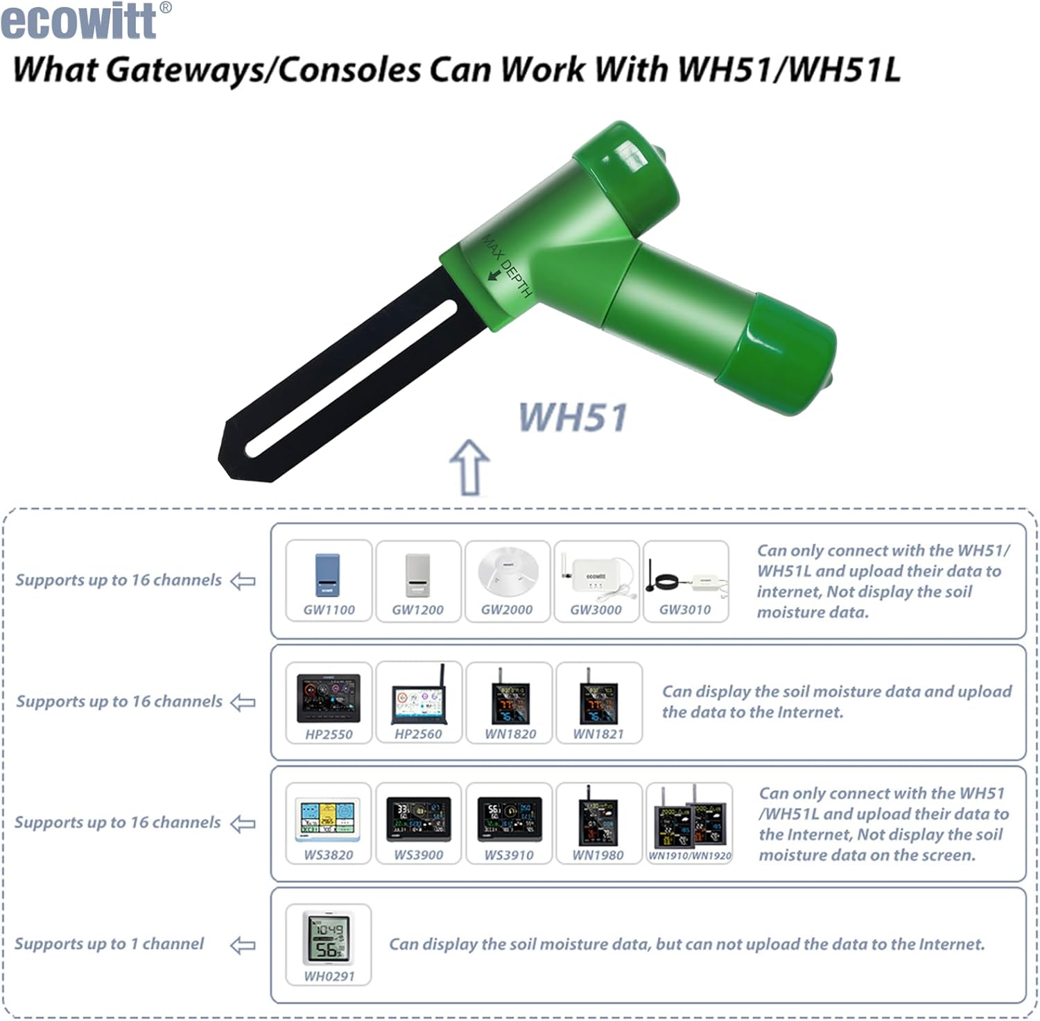 ECOWITT WH51 Soil Moisture Sensor Soil Humidity Tester - Accessory Only, Can Not Be Used Alone