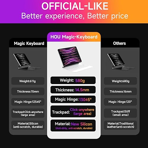 Miniatura 10 de HOU Funda de teclado para iPad Pro de 11 pulgadas (4321) generación 2022, iPad Air de 5 y 4 generación con teclado, funda de teclado con soporte