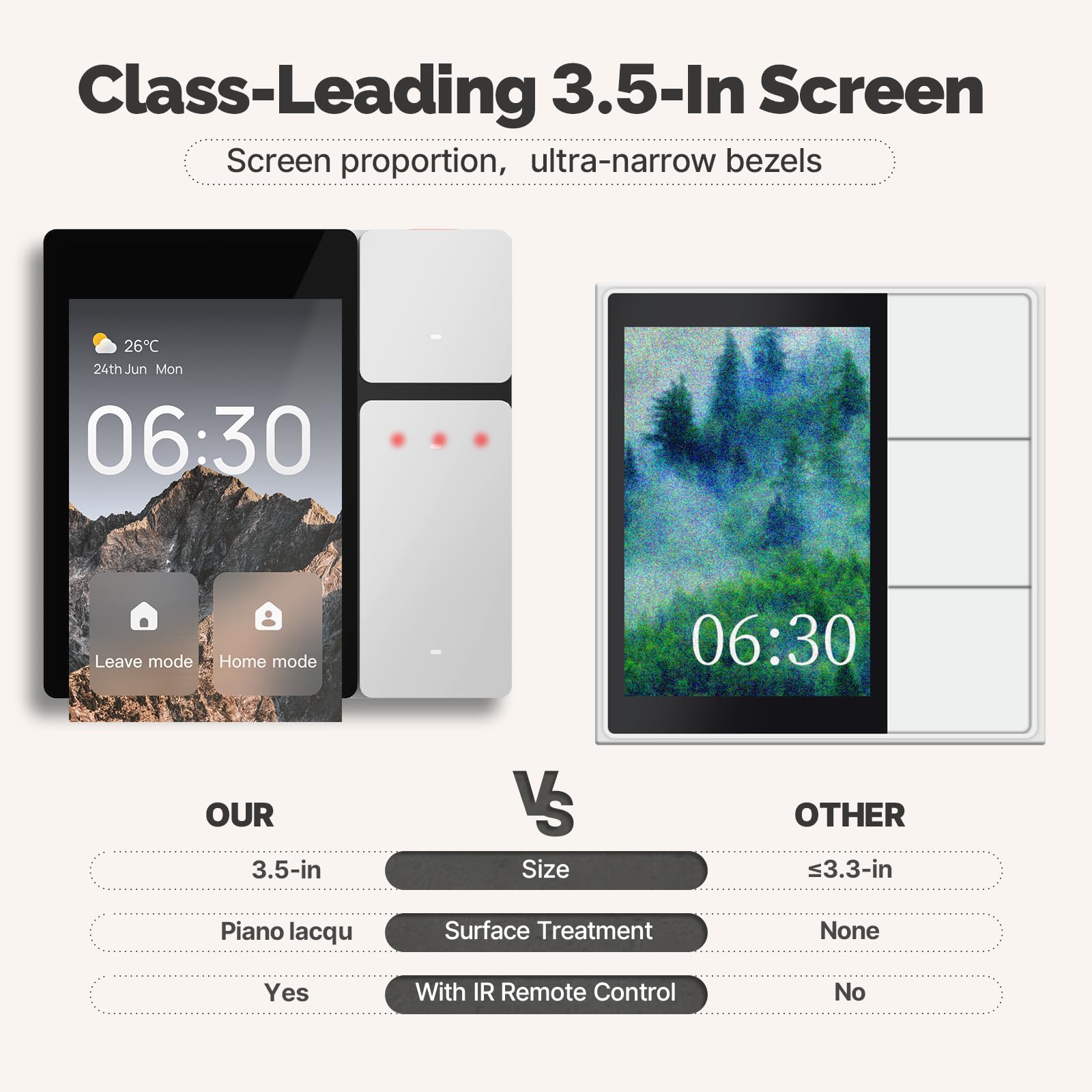MOES 3.5'' Smart Home Display, All-in-One Control Panel, Integrated BLE & Mesh Hub, IR Remote Control - Image 2