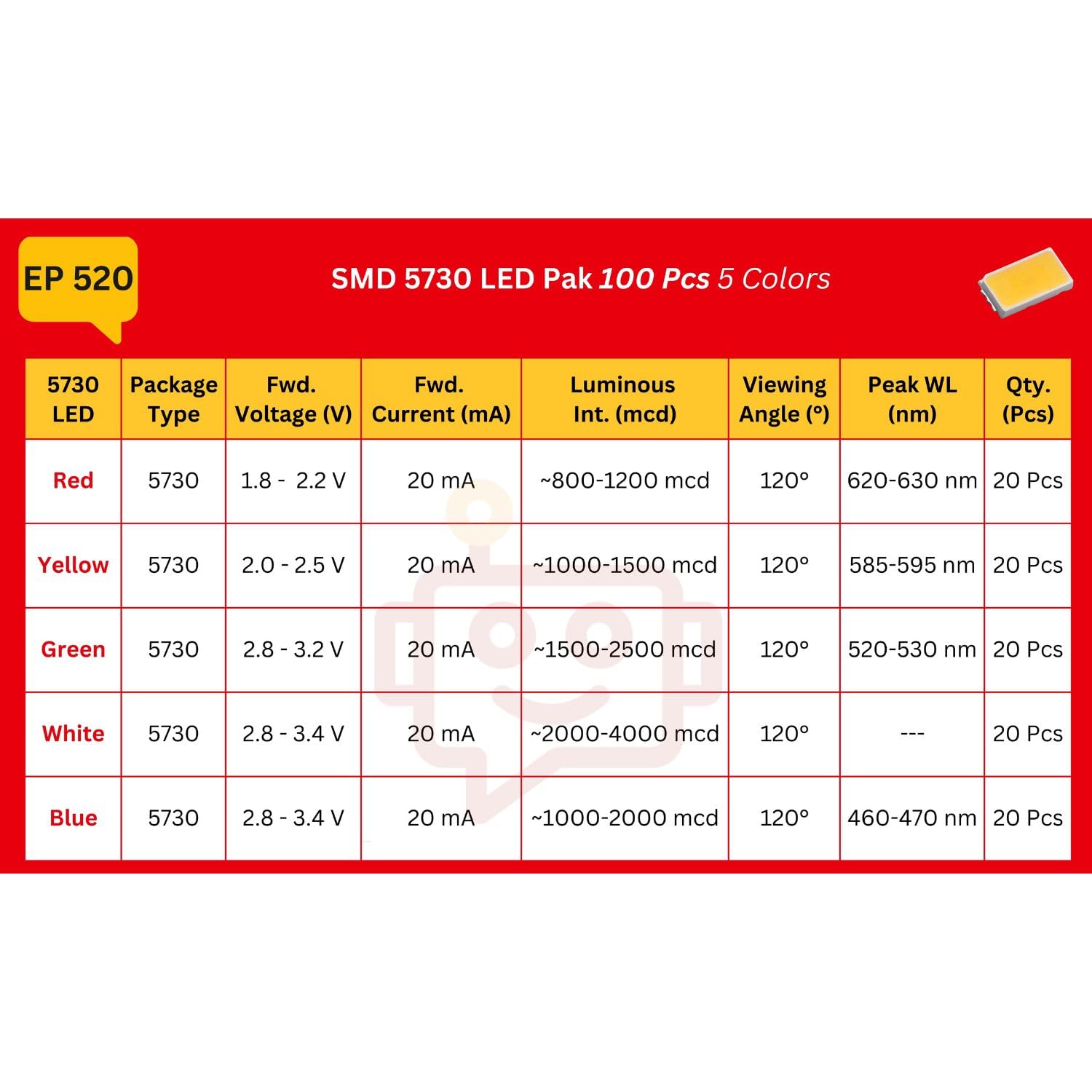 ElePak SMD 5730 LED Pak 100 Pcs 5 Colors - Image 5 thumbnail