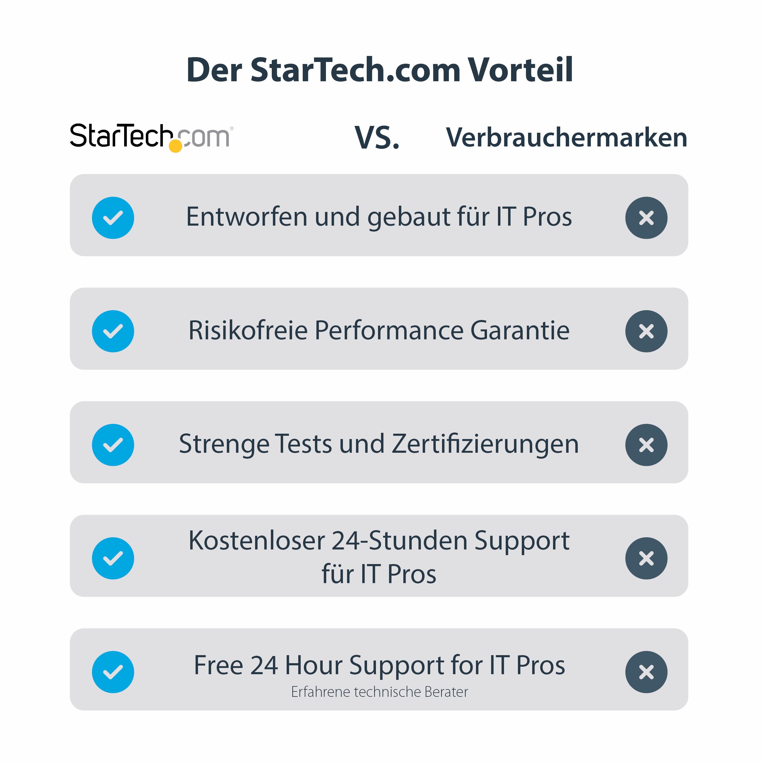 StarTech.com Adapter, USB 3.0 auf HDMI – 1080p (1900 x 1200) – Videoanzeigeadapter für Zwei/mehrere Monitore mit externer Grafikkarte (USB32HDES) | Monitor Adapter, Externe Grafikkarte, USB-betrieben, Reisefreundlich, Zusatzbildschirm