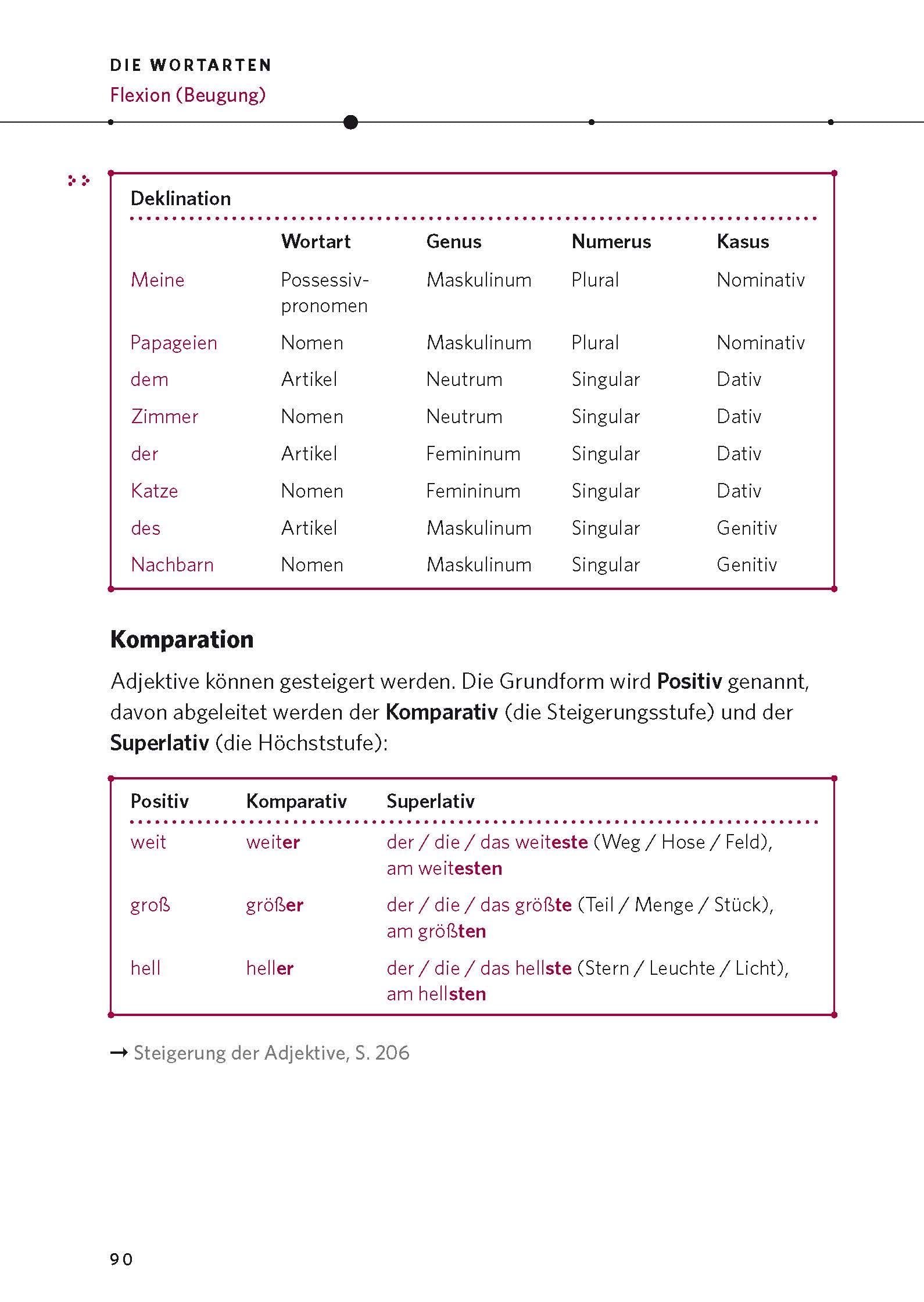 PONS Die deutsche Grammatik: Die umfassende Grammatik für Beruf, Schule und Allgemeinbildung