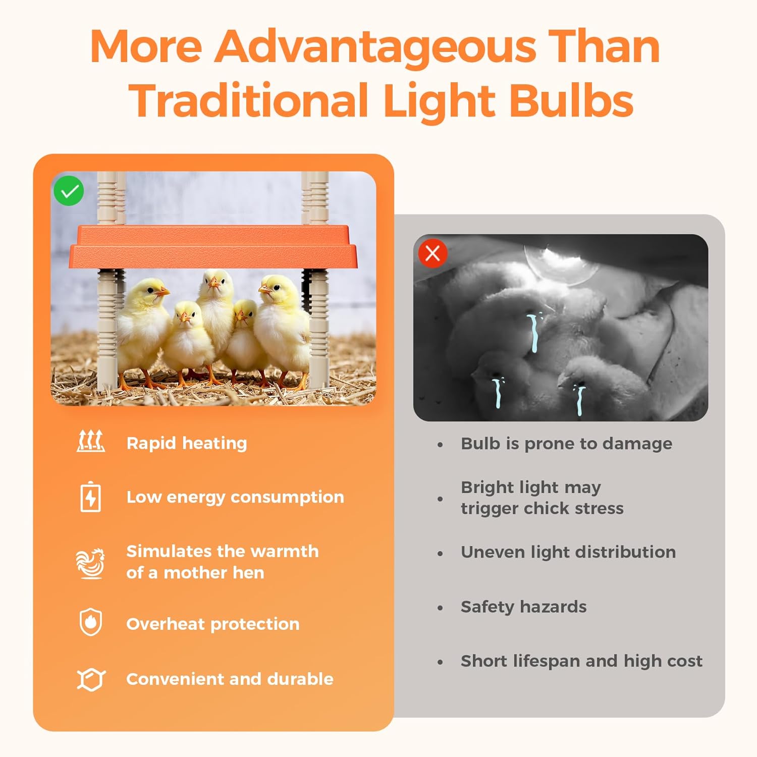 Smart Chick Brooder Heating Plate 10"x10" with Digital Temp Control (95℉-149℉), Stepless Adjustable Height & Anti-Roosting Cone, Mother Hen Chick Heater for Up to 15 Chicks