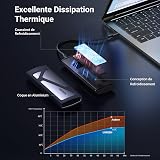 UGREEN Boîtier M.2 SSD NVMe USB 3.2 Gen 2 10 Gbps Adaptateur NVMe SSD - 5