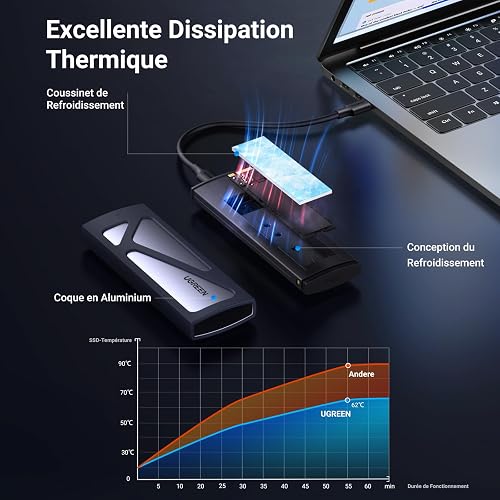 UGREEN Boîtier M.2 SSD NVMe USB 3.2 Gen 2 10 Gbps Adaptateur NVMe SSD - 5