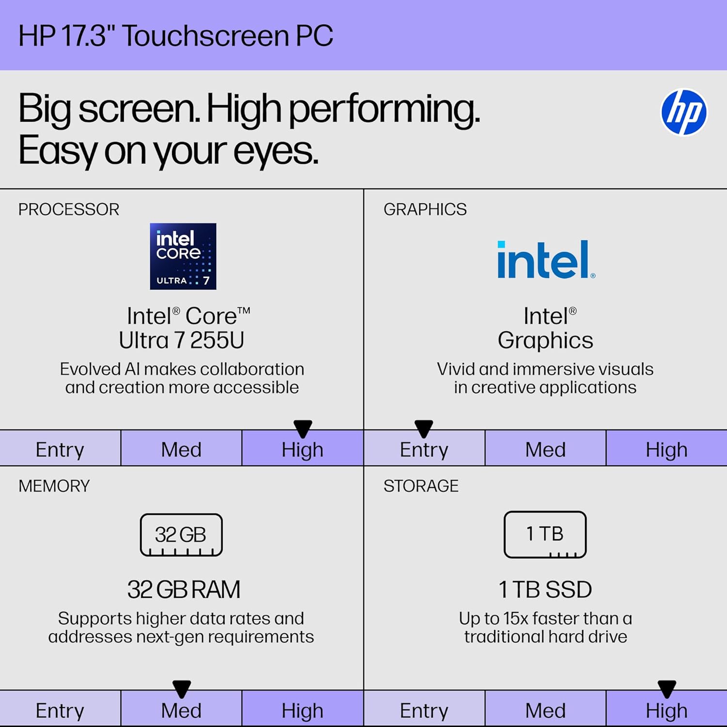 HP 17.3" Touchscreen Laptop 2026, Intel 12-Core Ultra 7 255U (up to 5.2GHz), 16 GB 5600MT/s DDR5, 1 TB PCIe SSD, Anti-Glare Display, Backlit KB, Bluetooth 5.4, Copilot AI, Win 11 Pro, w/Accessories