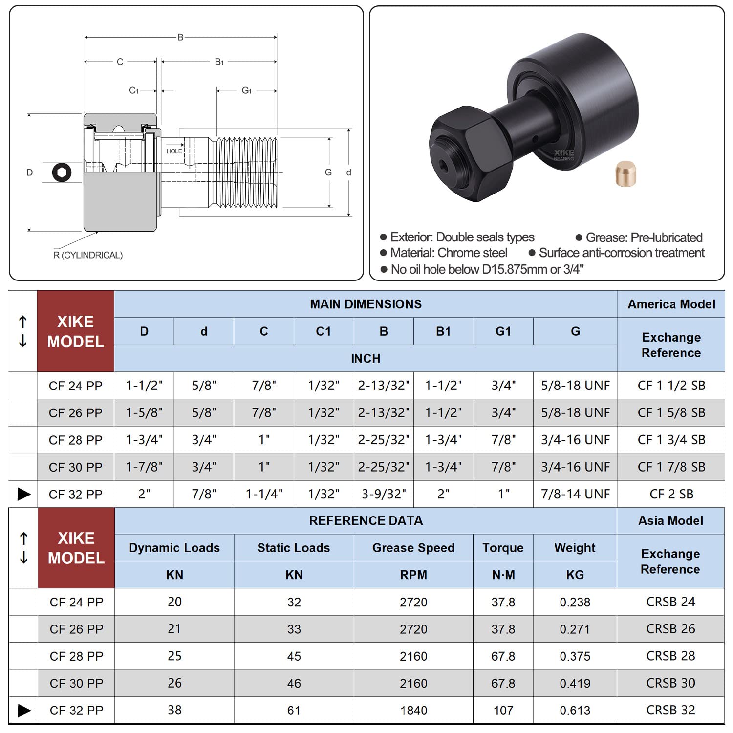 XIKE 2 Pcs CF 2 SB Double Rubber Seals Cam Follower Bearings, Equivalent CR 2 XB,CF 32 PP,RBC2,S64W,CRSB32 and CRV32XLLH/3AS.