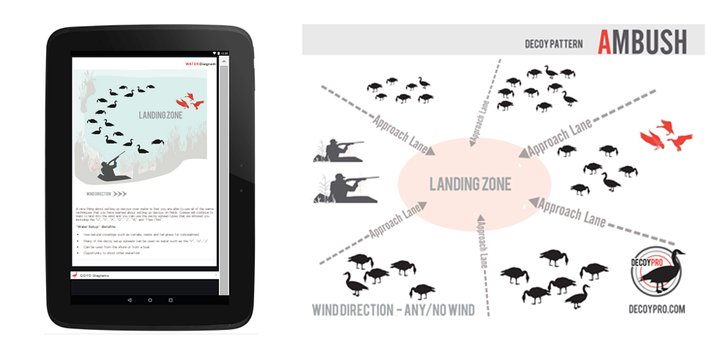 Aplicación Goose Hunting Diagrams, Canada Goose Decoy Spreads