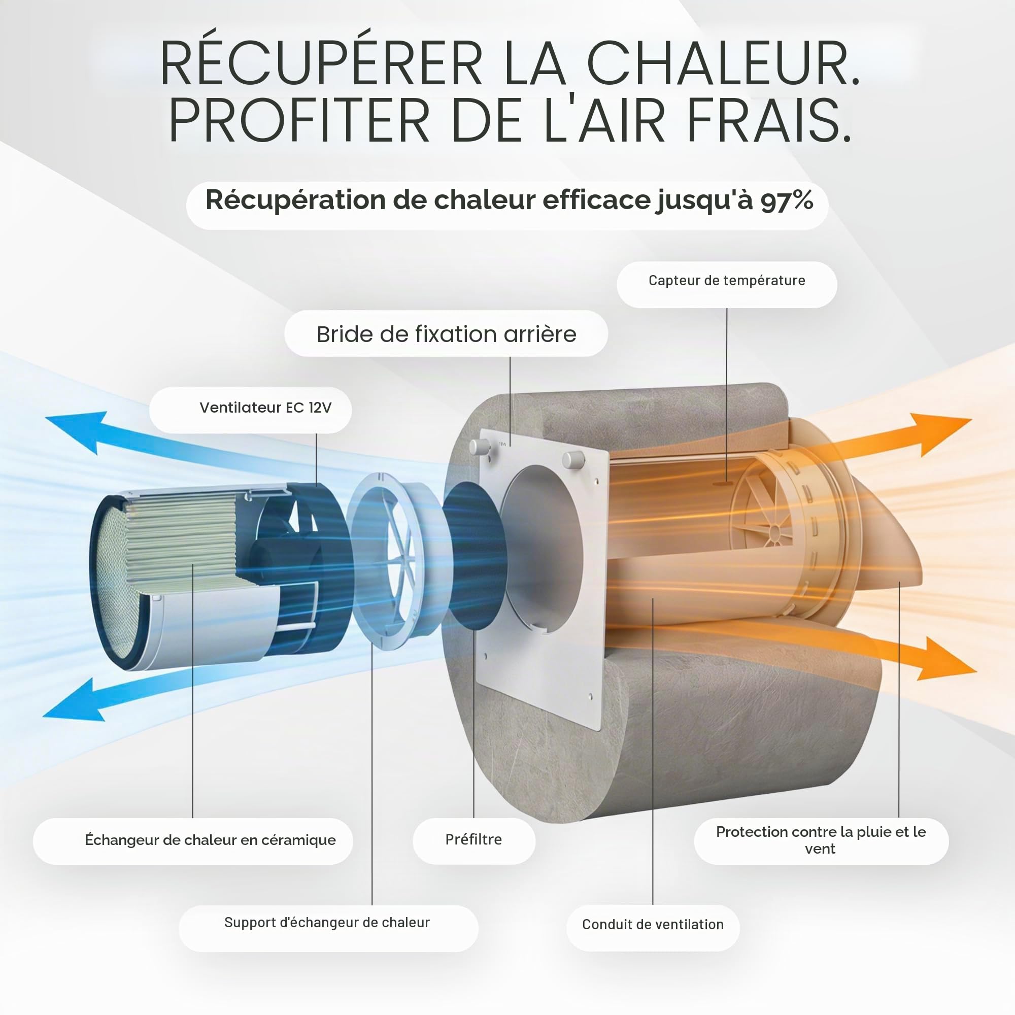 Aération décentralisée avec récupération de chaleur 97%, 60 m/h, filtre F7, WiFi, contrôle humidité, volet motorisé