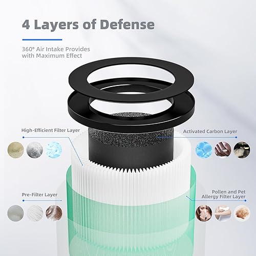 Miniatura 4 de AROEVE Purificadores de aire negro para el hogar con dos filtros de aire HEPA H13 versión de caspa de mascotas uno ya está en el purificador para