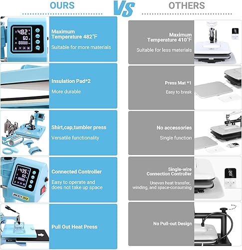 Miniatura 6 de Máquina de prensa de calor, prensa de calor de 15 x 15 pulgadas para camisetas con accesorio, prensa de sublimación de 30 onzas, prensa de