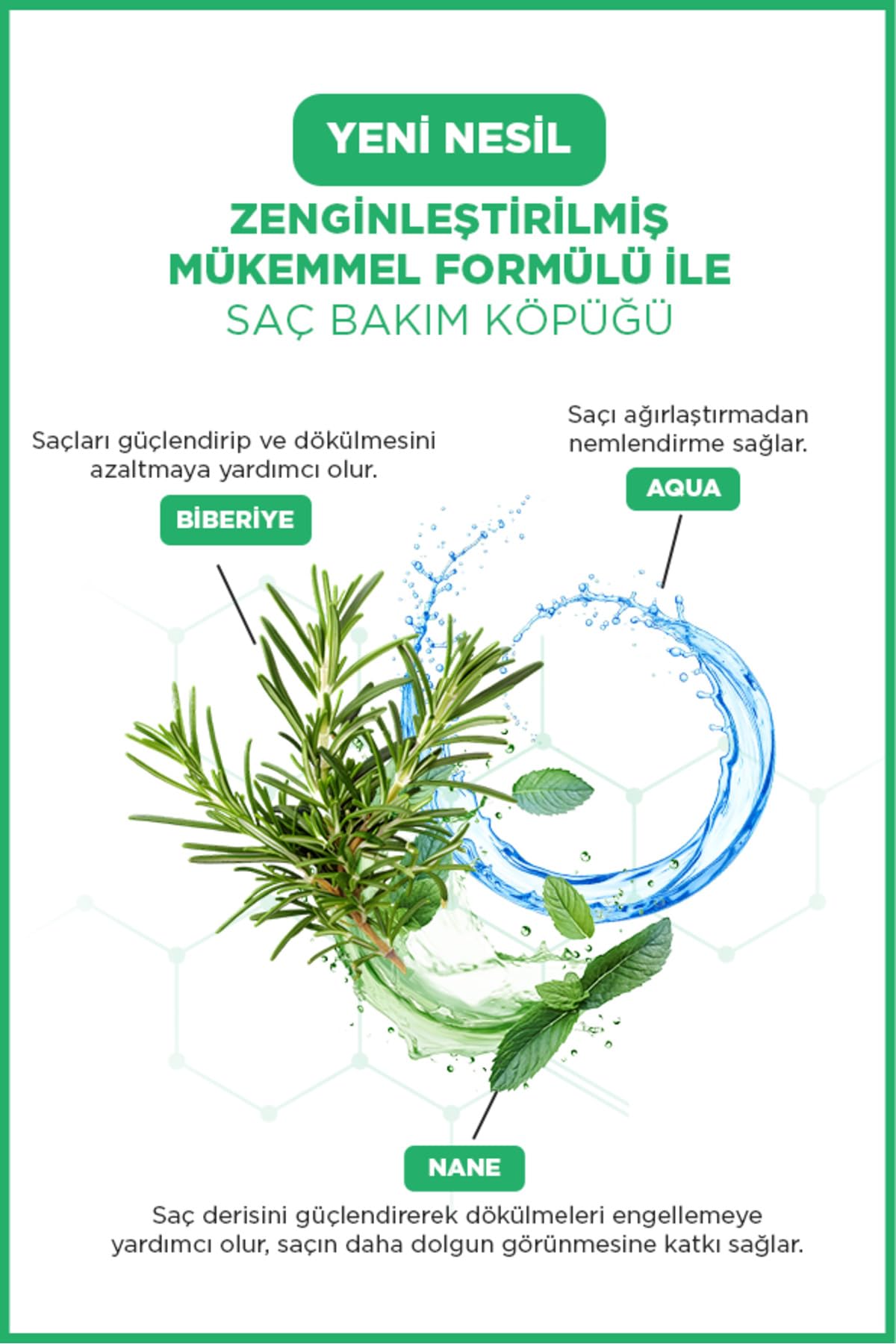 ICON Care ICON SAÇ BAKIM KÖPÜĞÜ ROSEMARY & MINT 2'Lİ SET