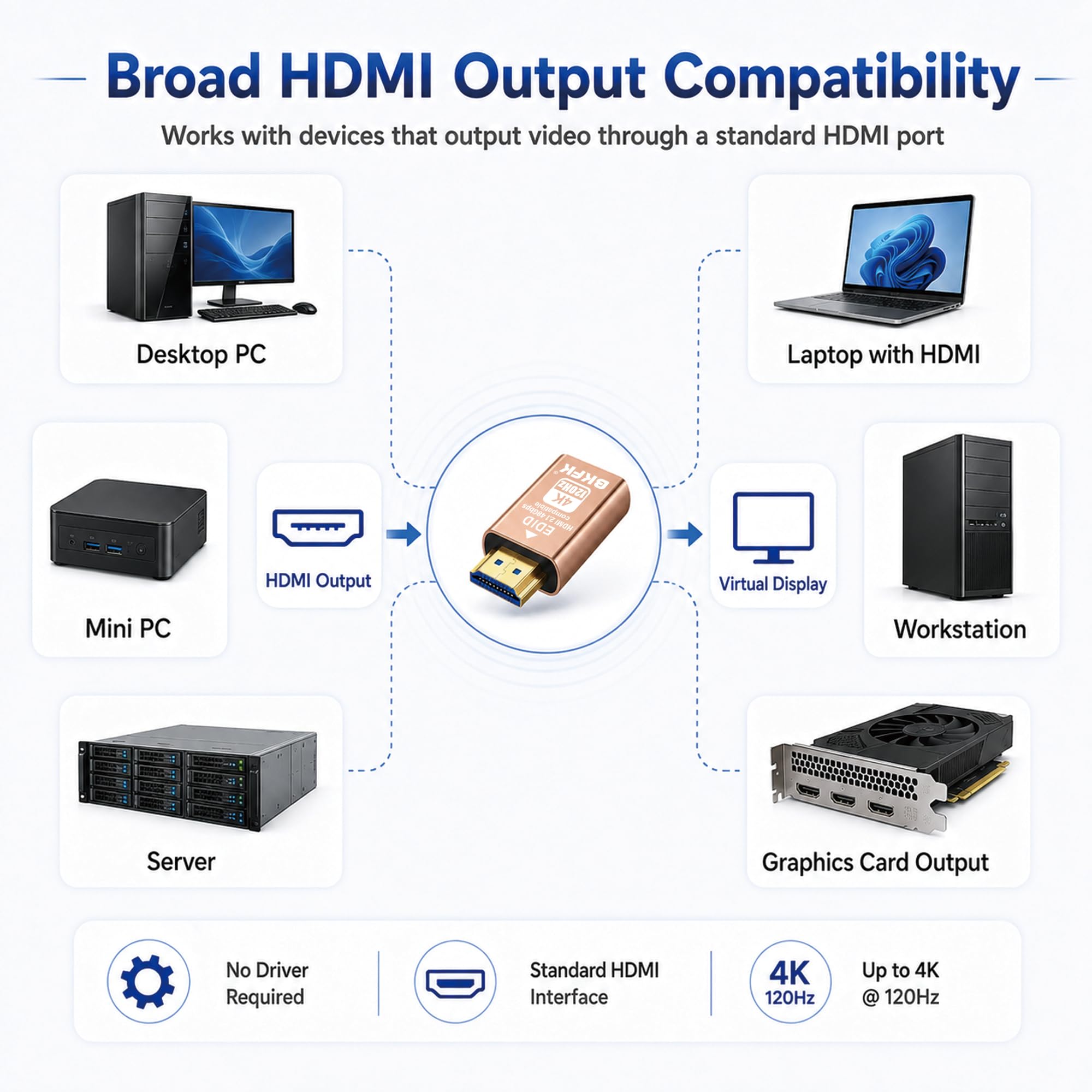 Enchufe HDMI 4K para chupete, adaptador de pantalla a HDMI, ventana virtual Luna Display para emulador Home-edid, dongle120Hz (HDMI-2.1port-4K-120Hz-10P)