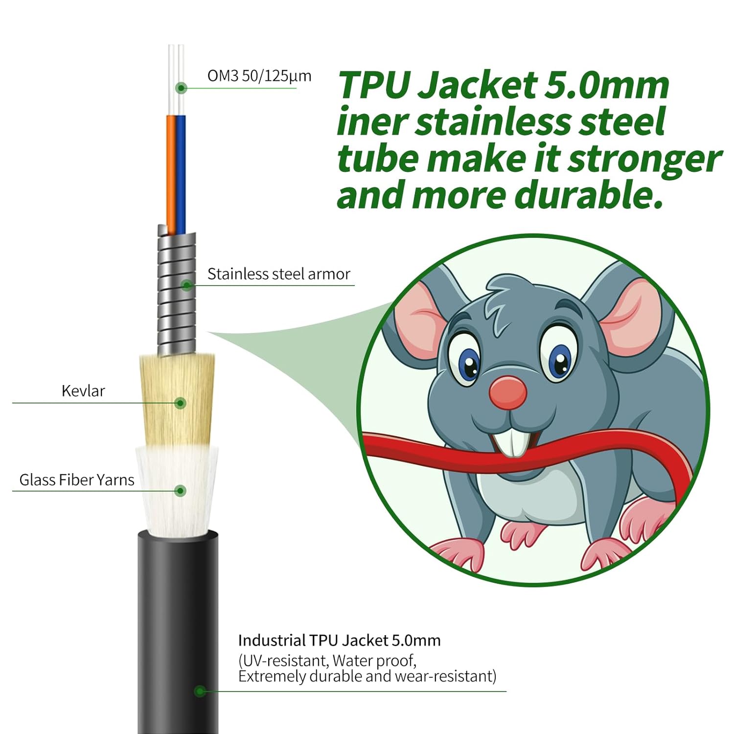 Fibergaga-50M(165ft) Outdoor Armored OM3 LC to LC Fiber Patch Cable, Multimode Direct Burial Fiber Optic Cable Cord, 10GB/40GB Jumper Duplex 50/125um with Pulling Eye Kit Installed on one end
