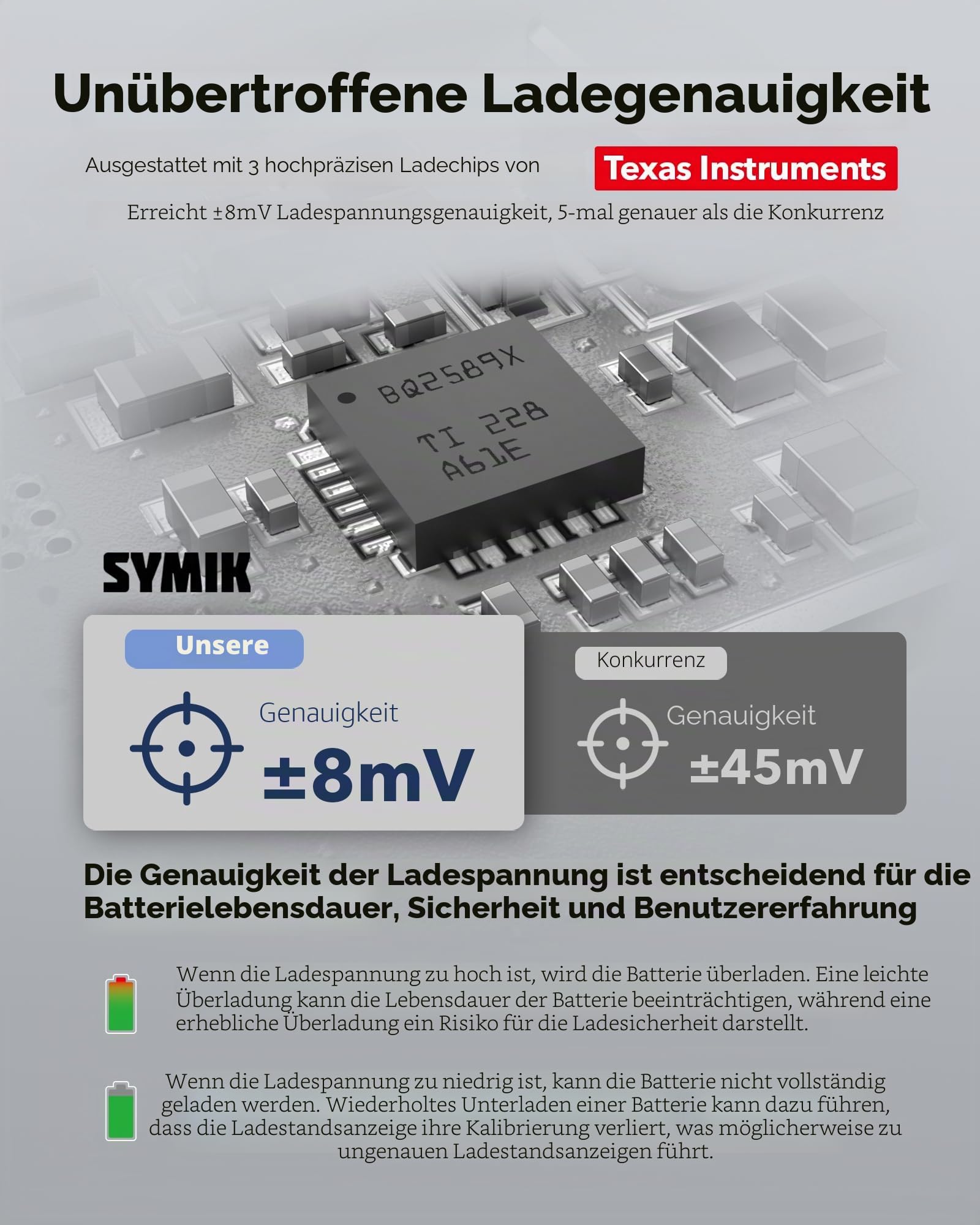 SYMIK Akku-Ladegerät für GoPro Hero 13 & Mission 1 Pro Serie, LCD-Display | 27W PD Schnellladegerät mit 3 Fächern, intelligenter Zwei-Wege-Lade-Hub für GoPro Hero 13 / Mission 1 / Mission 1 Pro Zubehör